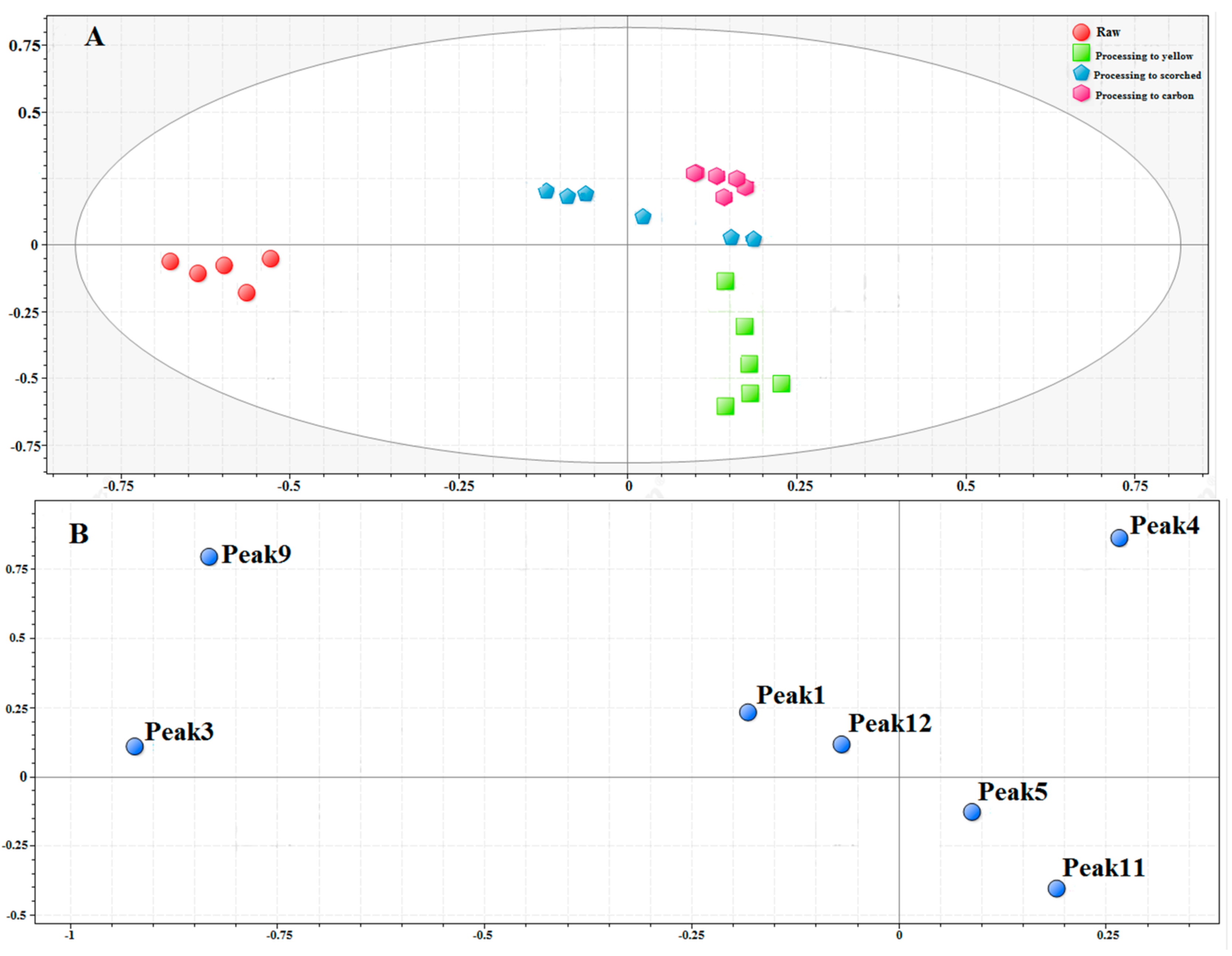 Molecules 23 00243 g005