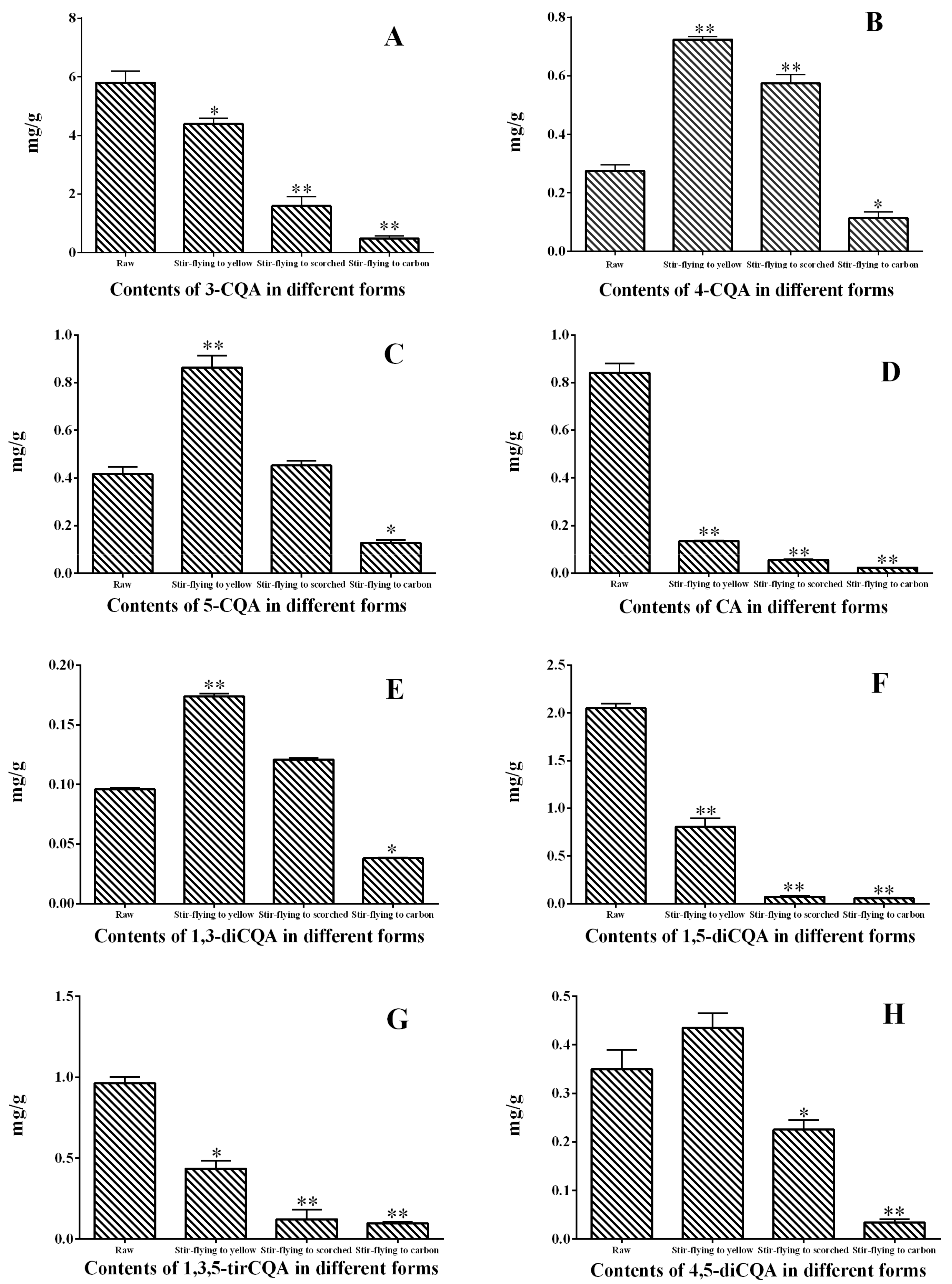 Molecules 23 00243 g006