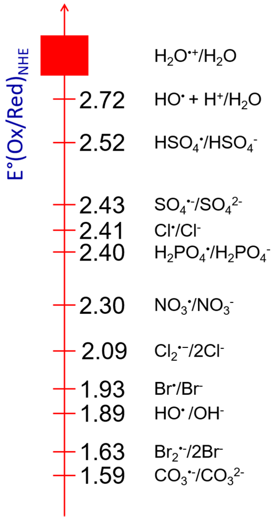 Molecules 23 00244 g003