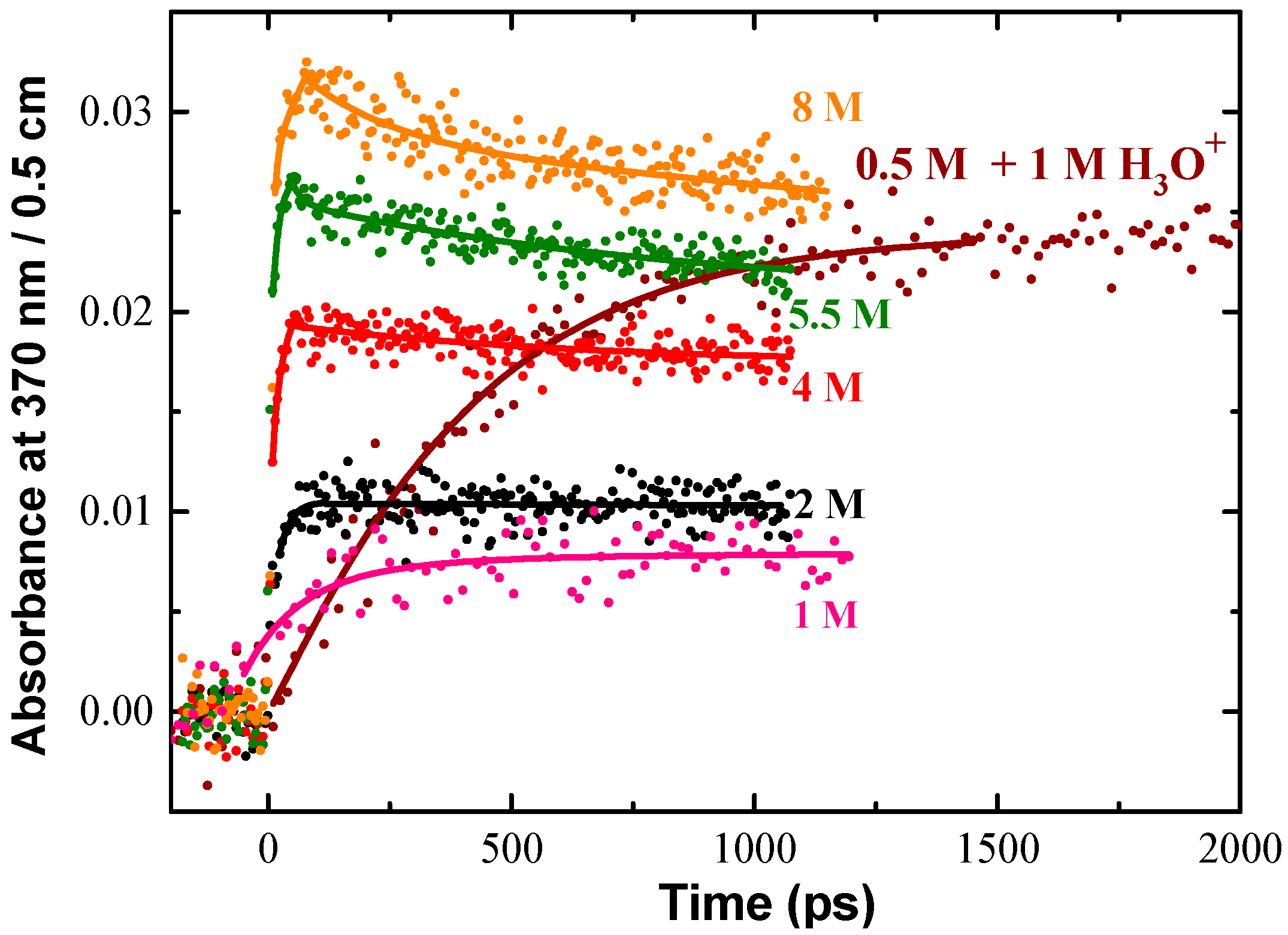 Molecules 23 00244 g004