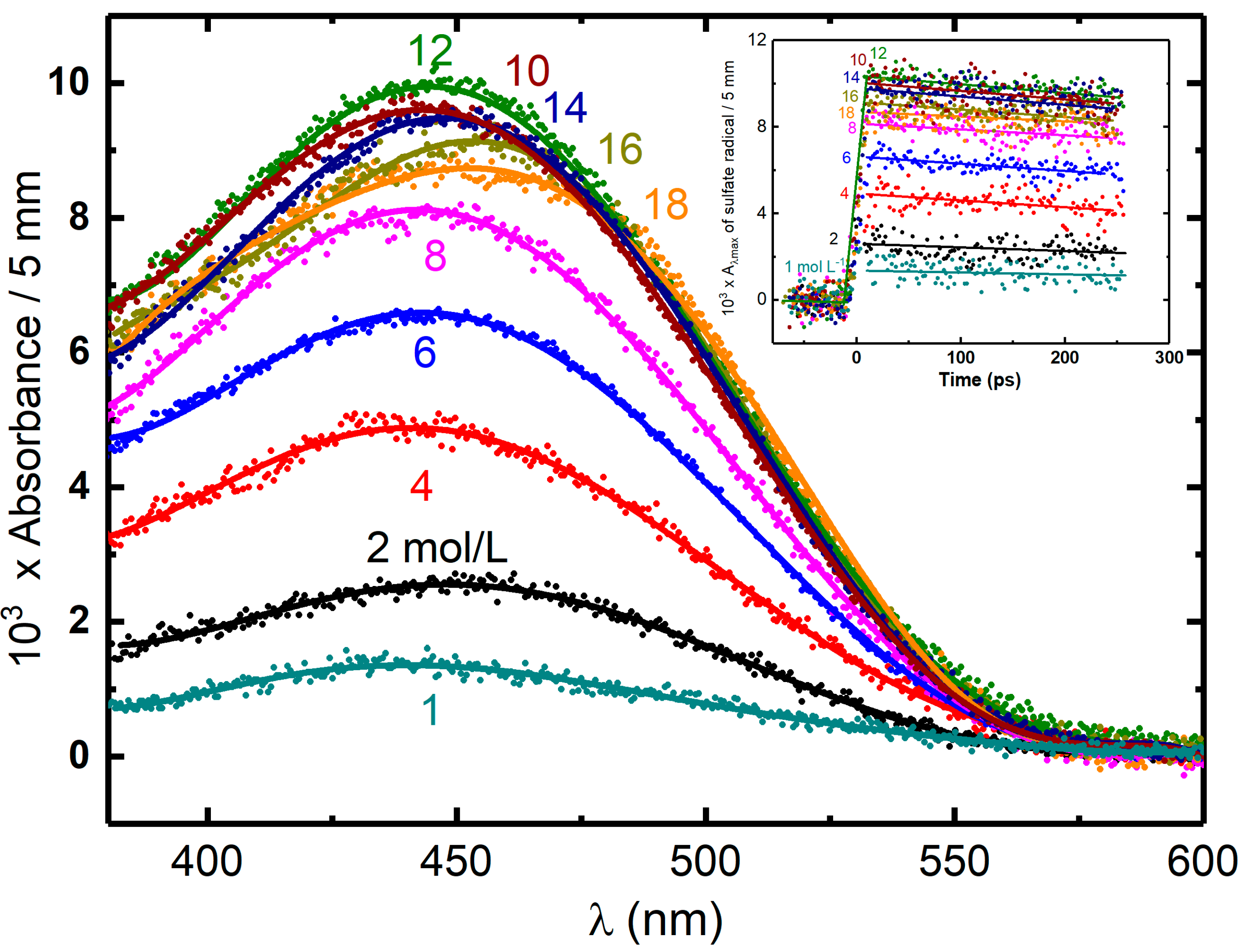 Molecules 23 00244 g006