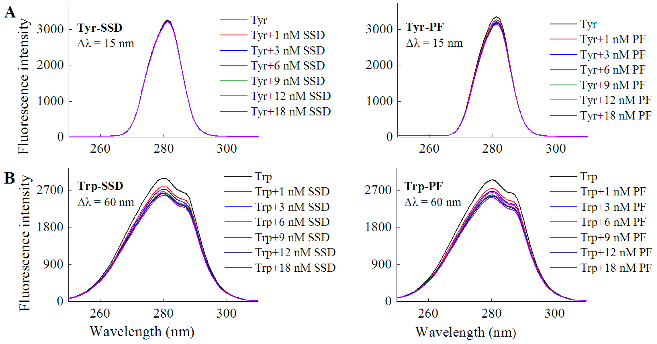 Molecules 23 00249 g004