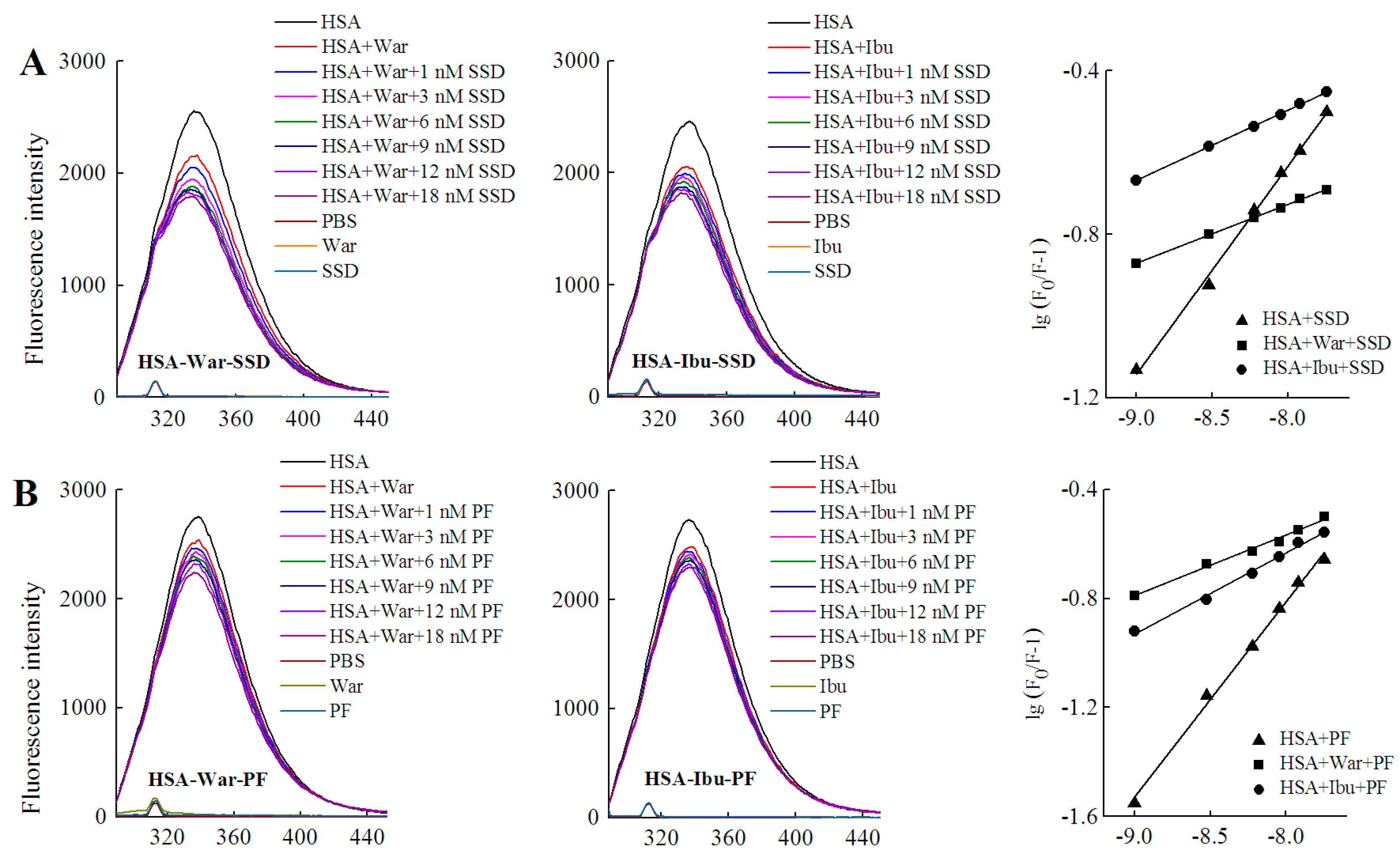 Molecules 23 00249 g007a