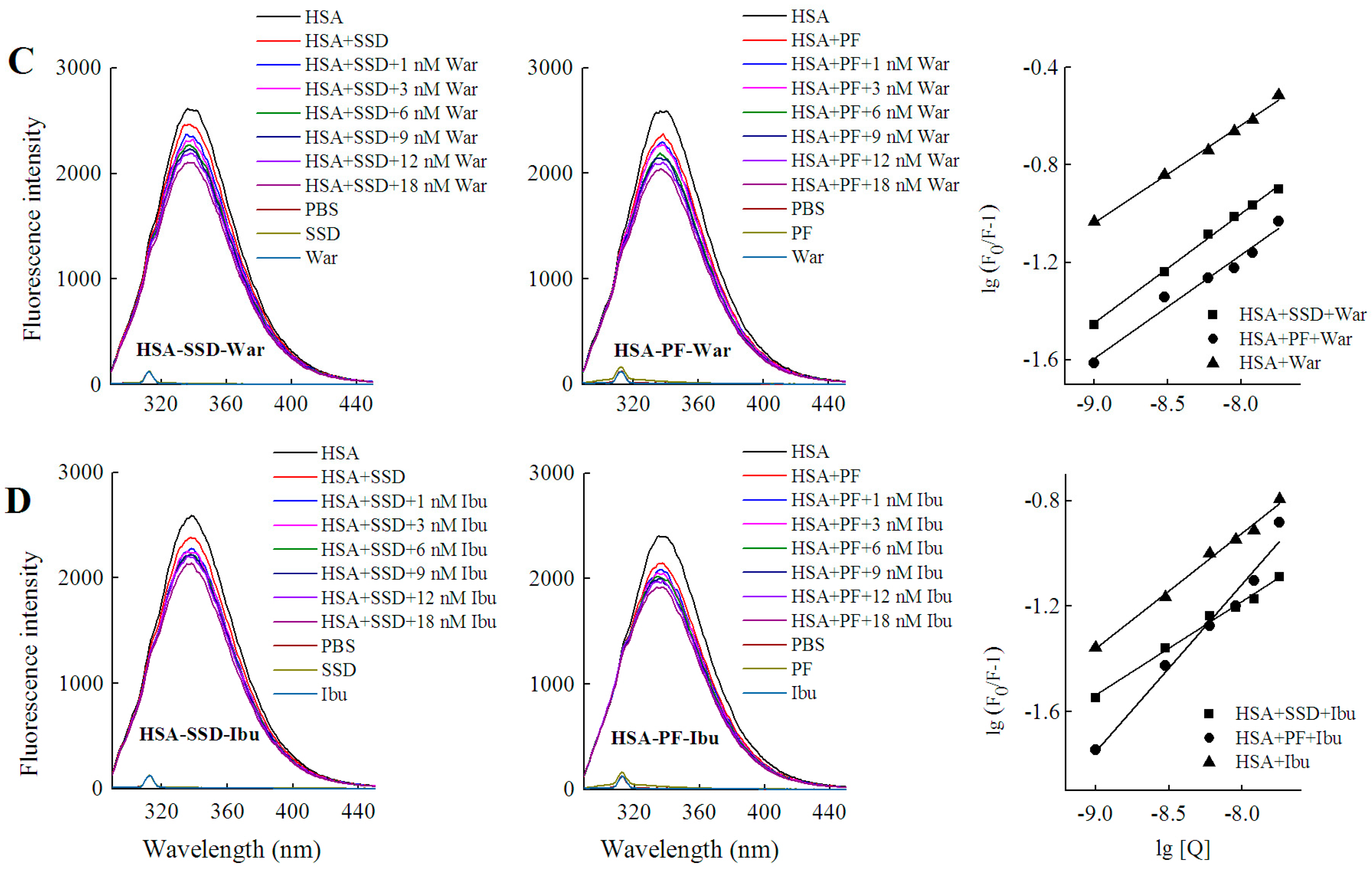 Molecules 23 00249 g007b