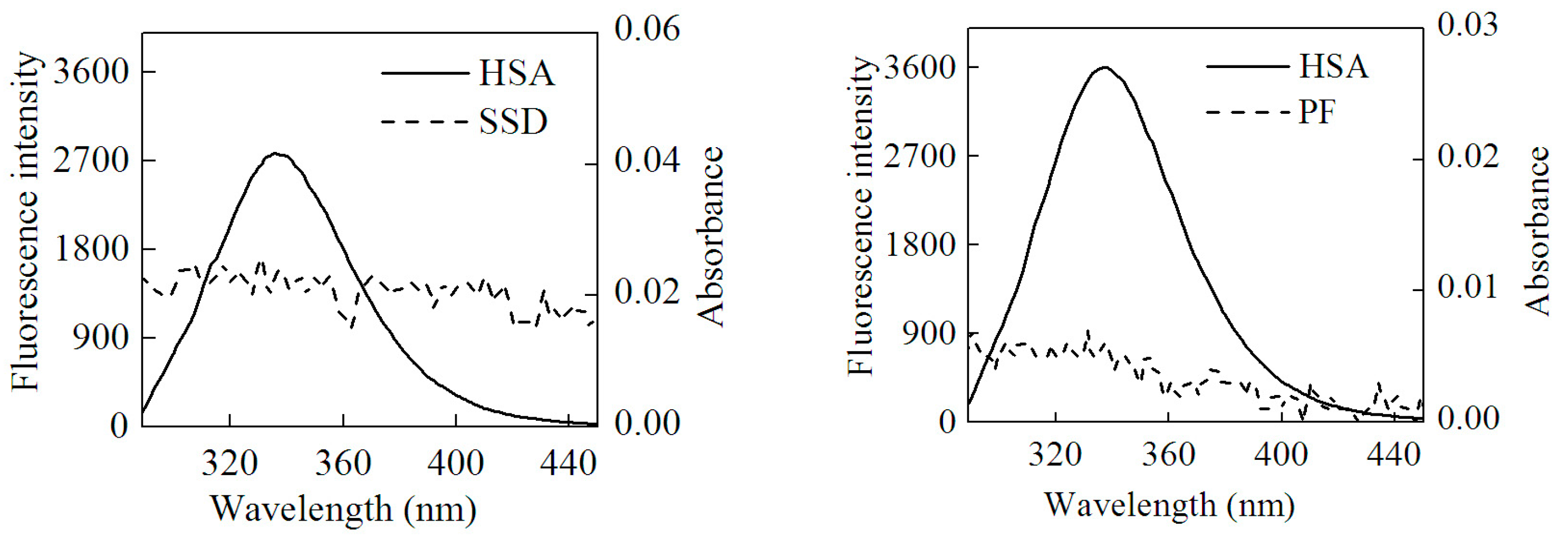 Molecules 23 00249 g008