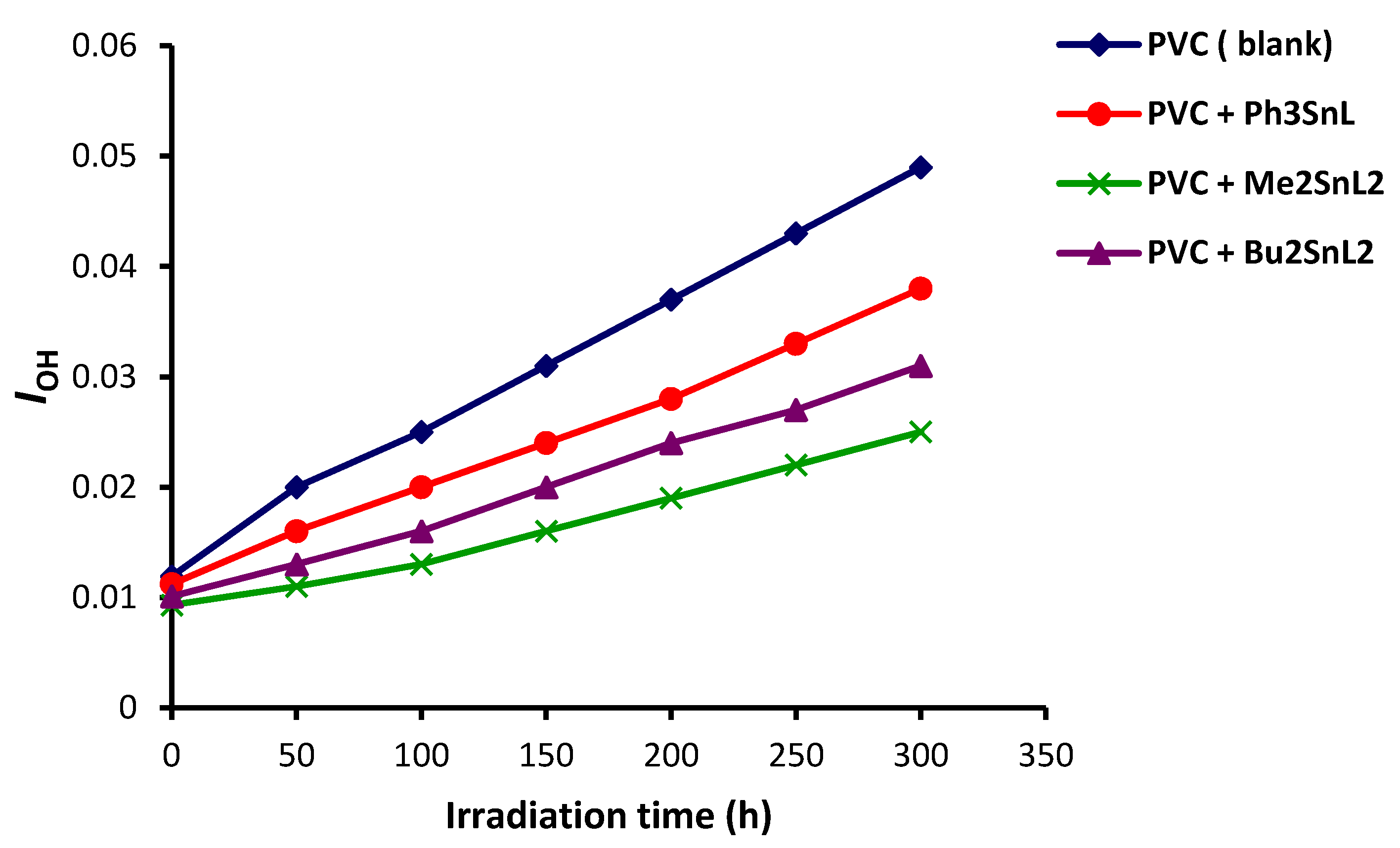 Molecules 23 00254 g004