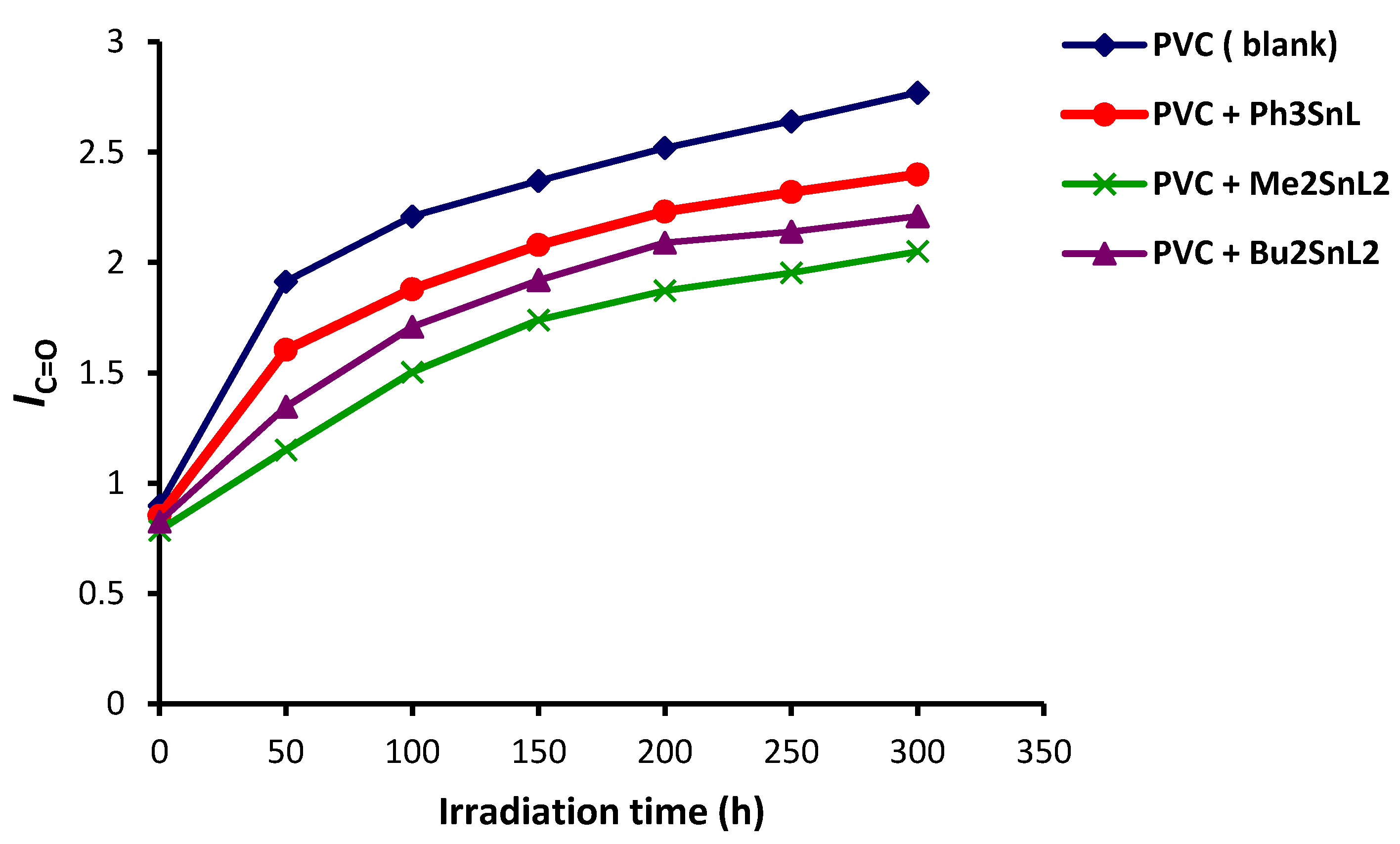 Molecules 23 00254 g005