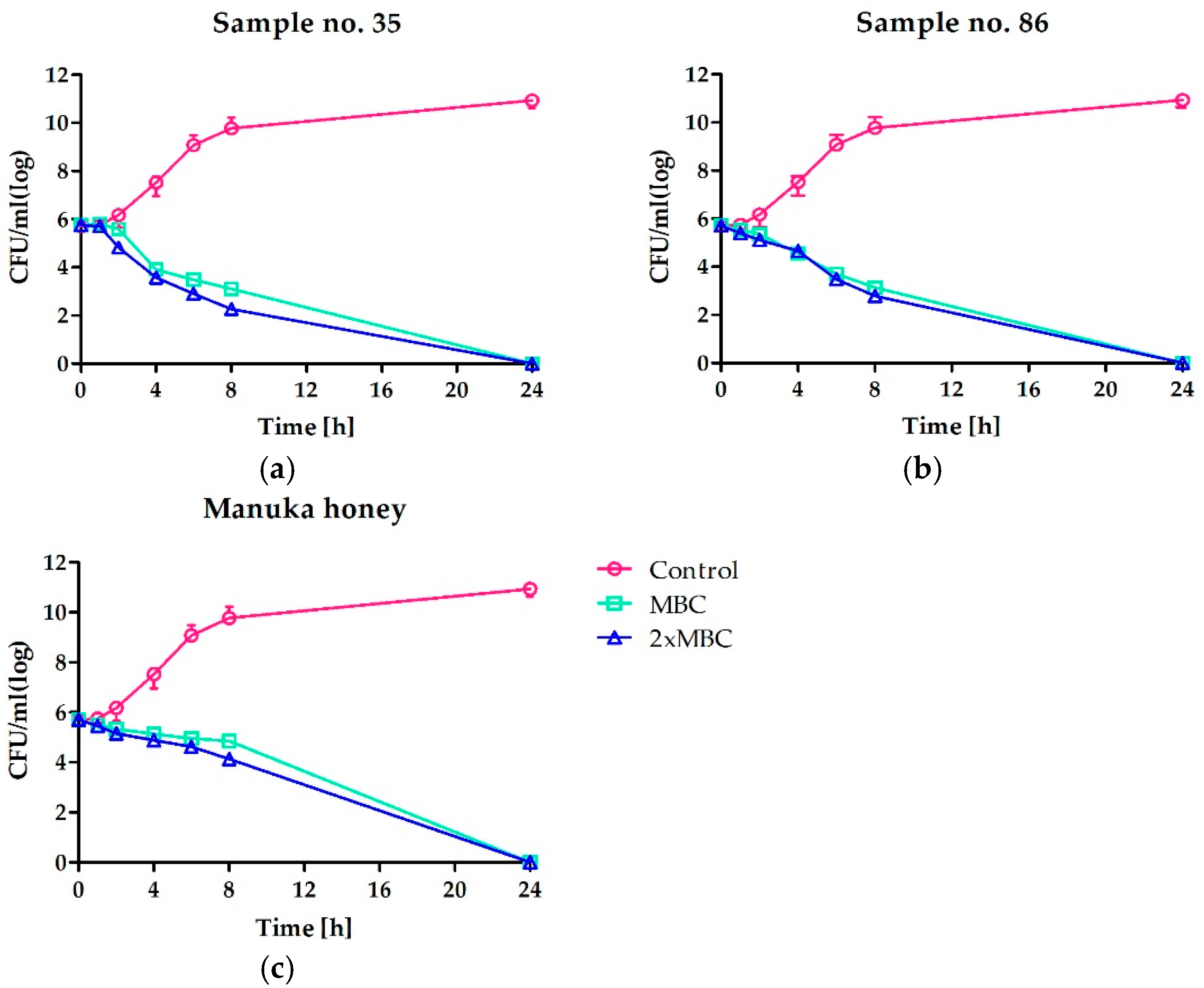 Molecules 23 00260 g001