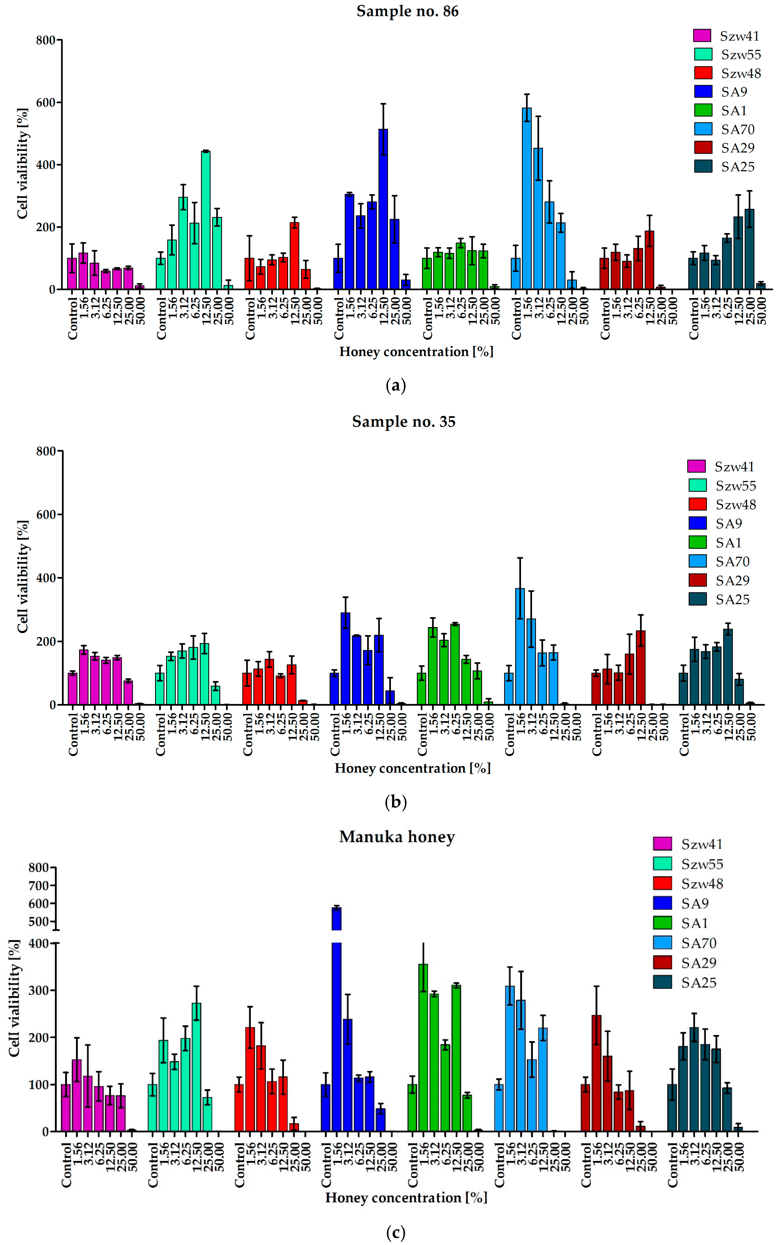 Molecules 23 00260 g002