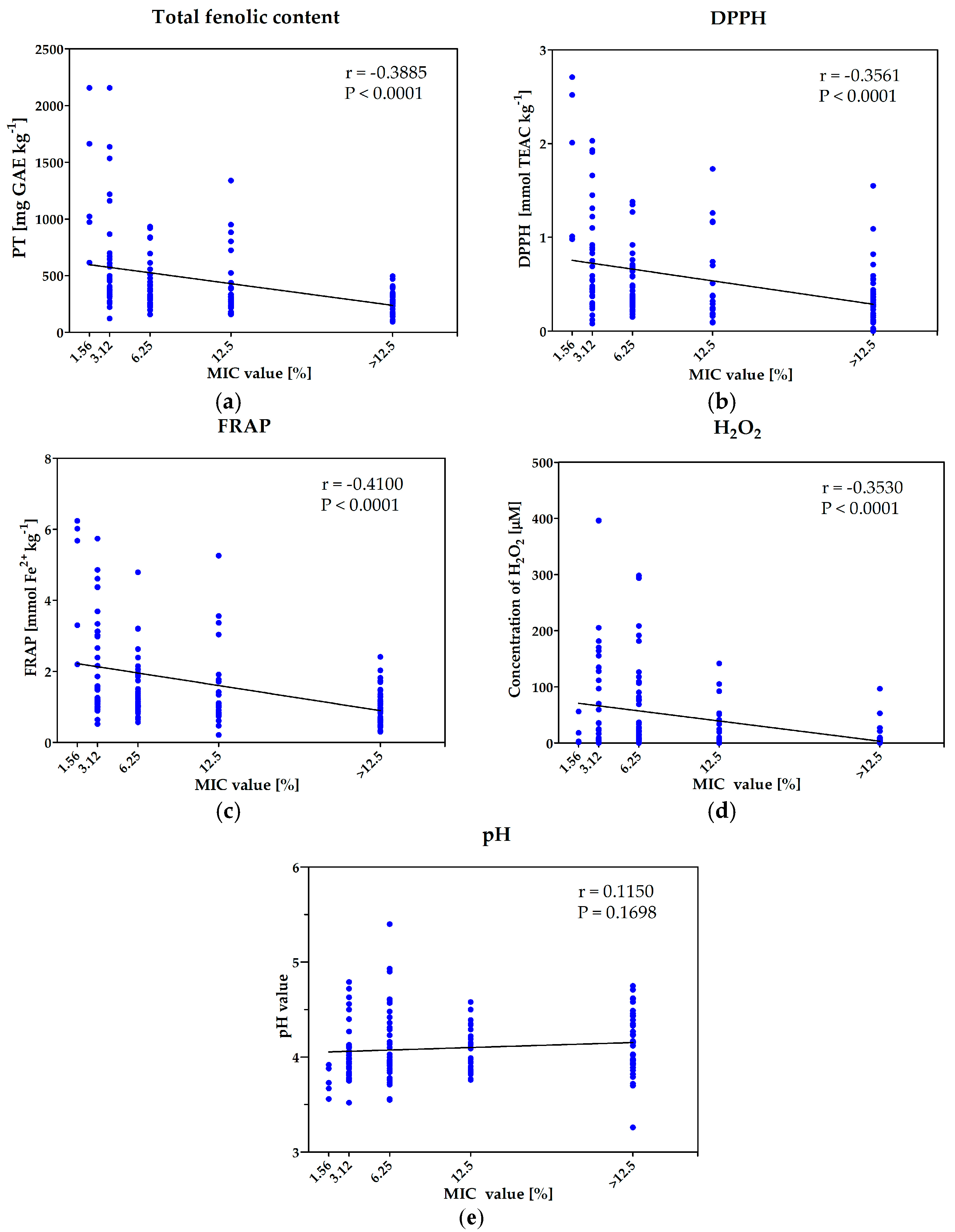 Molecules 23 00260 g003