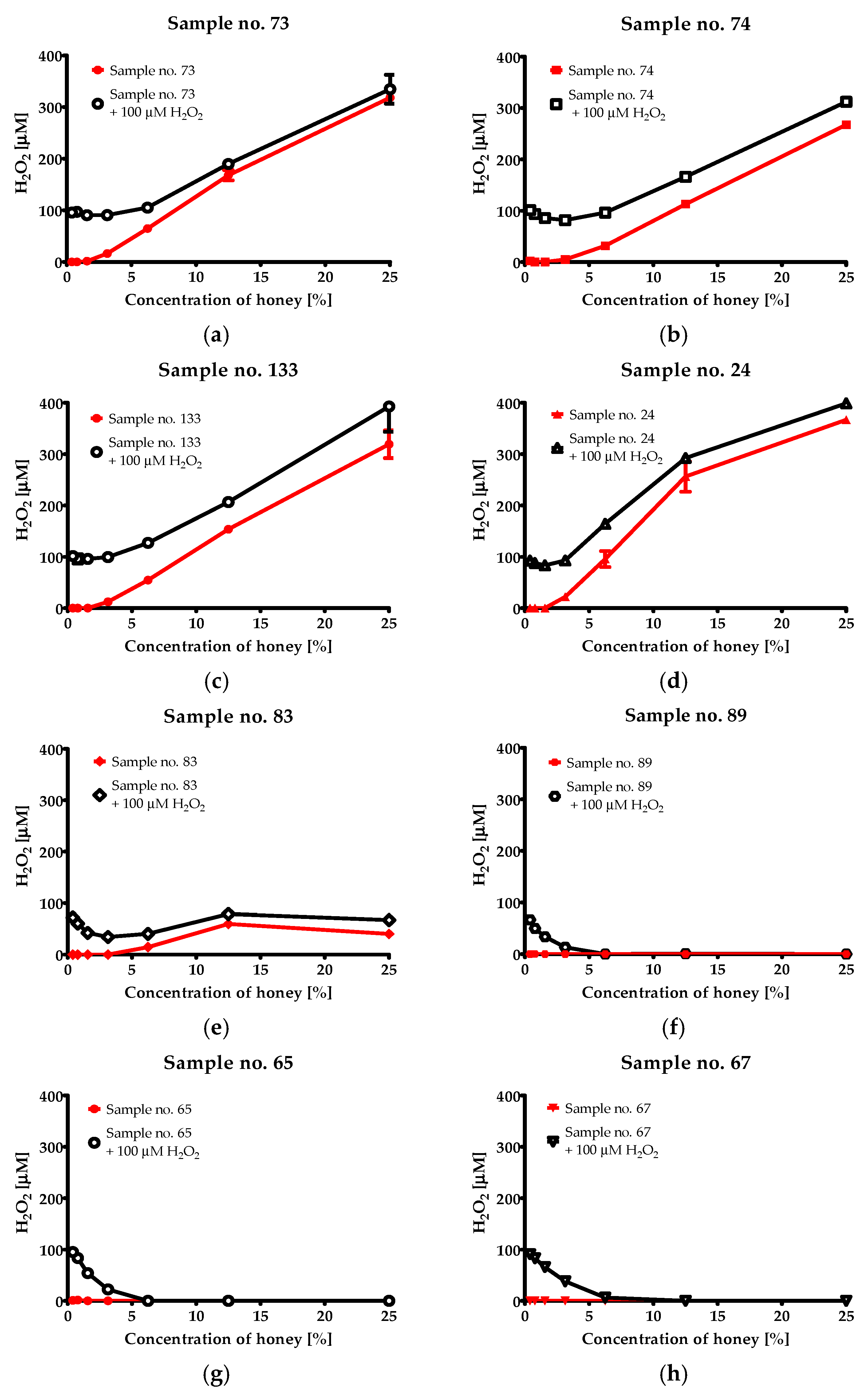 Molecules 23 00260 g004