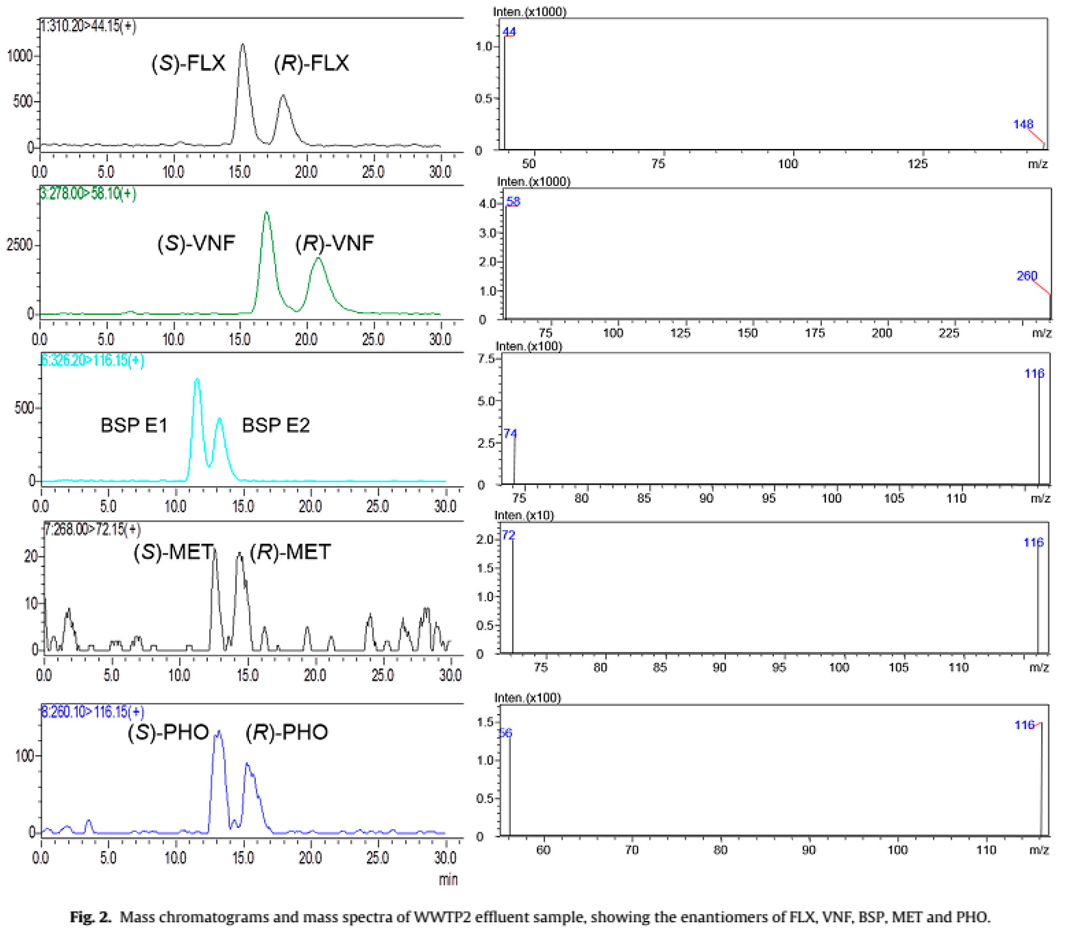Molecules 23 00262 g005