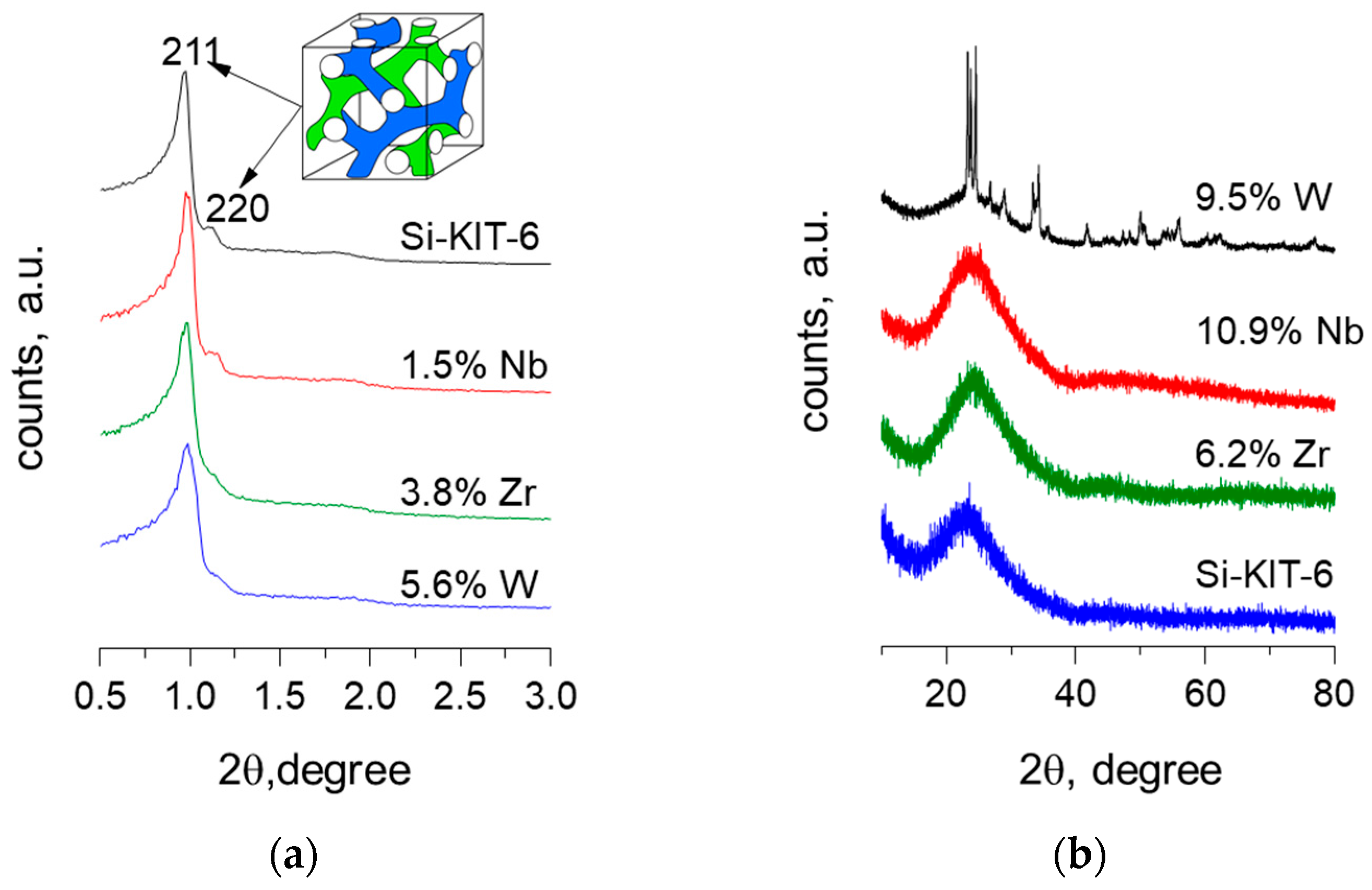 Molecules 23 00263 g002