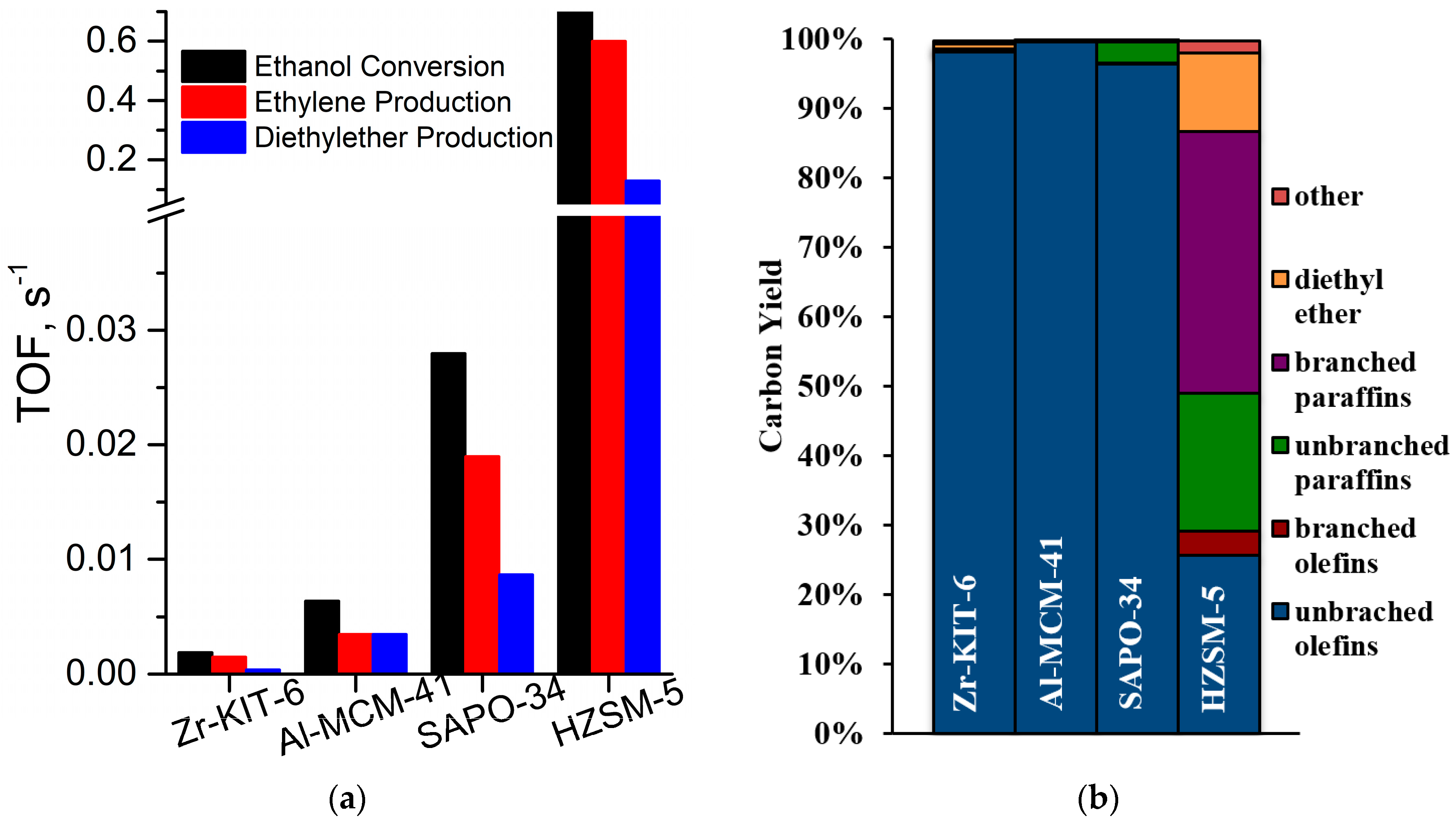 Molecules 23 00263 g005
