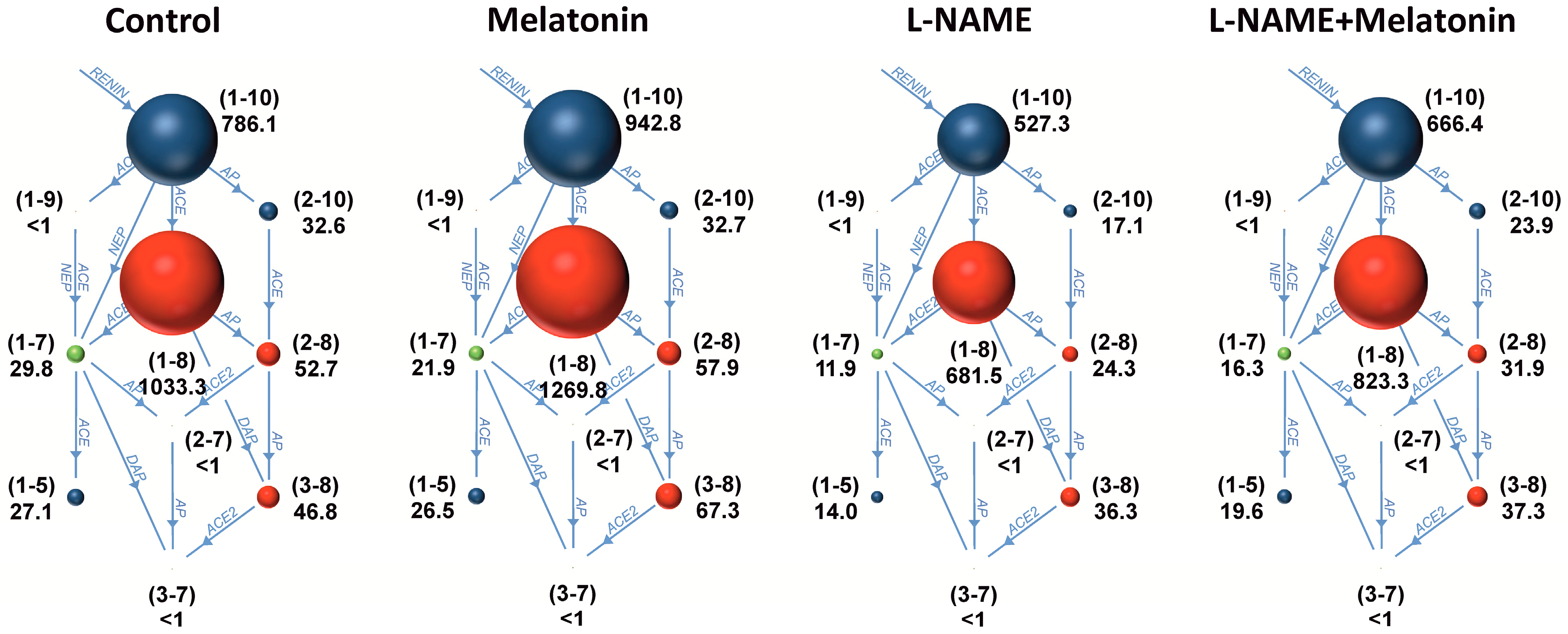 Molecules 23 00265 g003