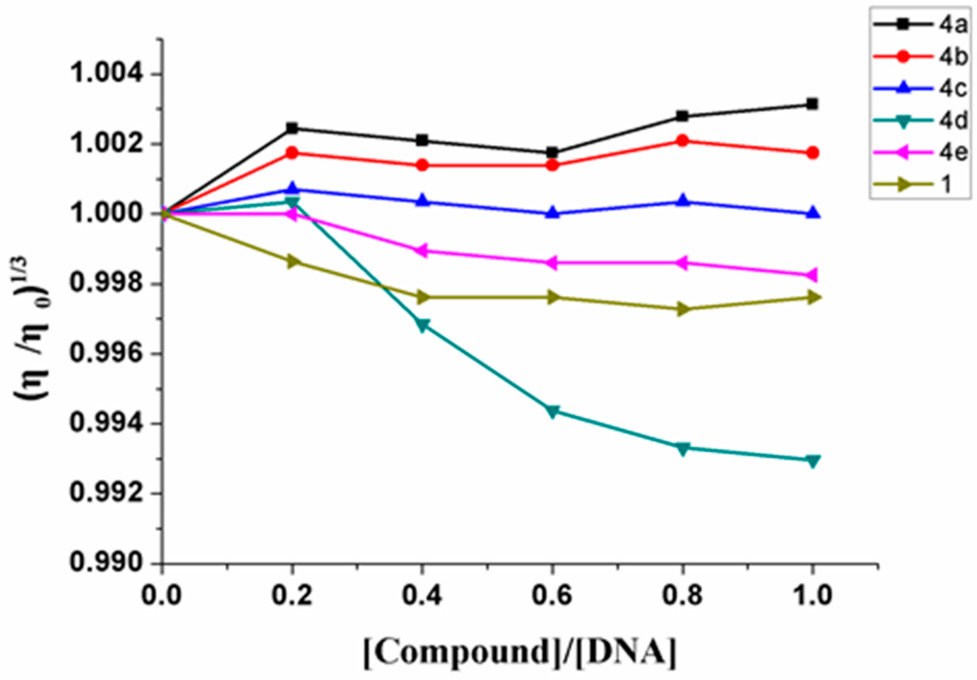 Molecules 23 00266 g003