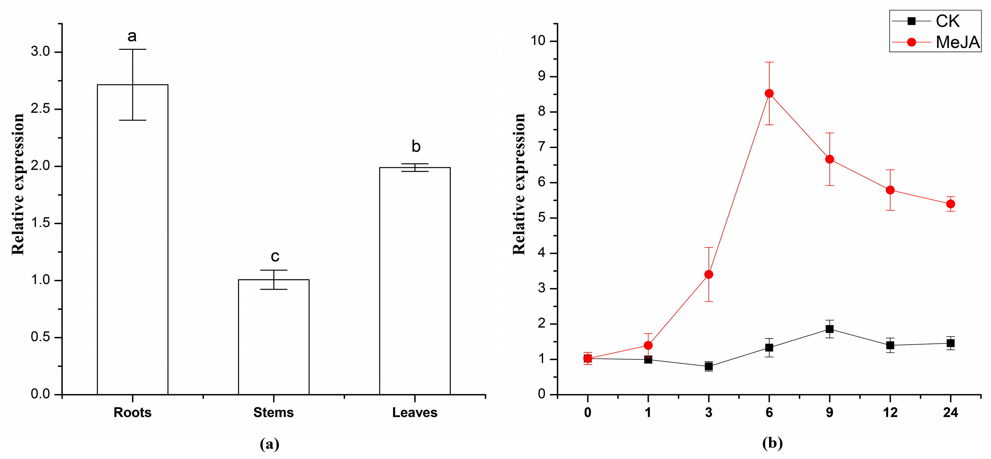 Molecules 23 00269 g005