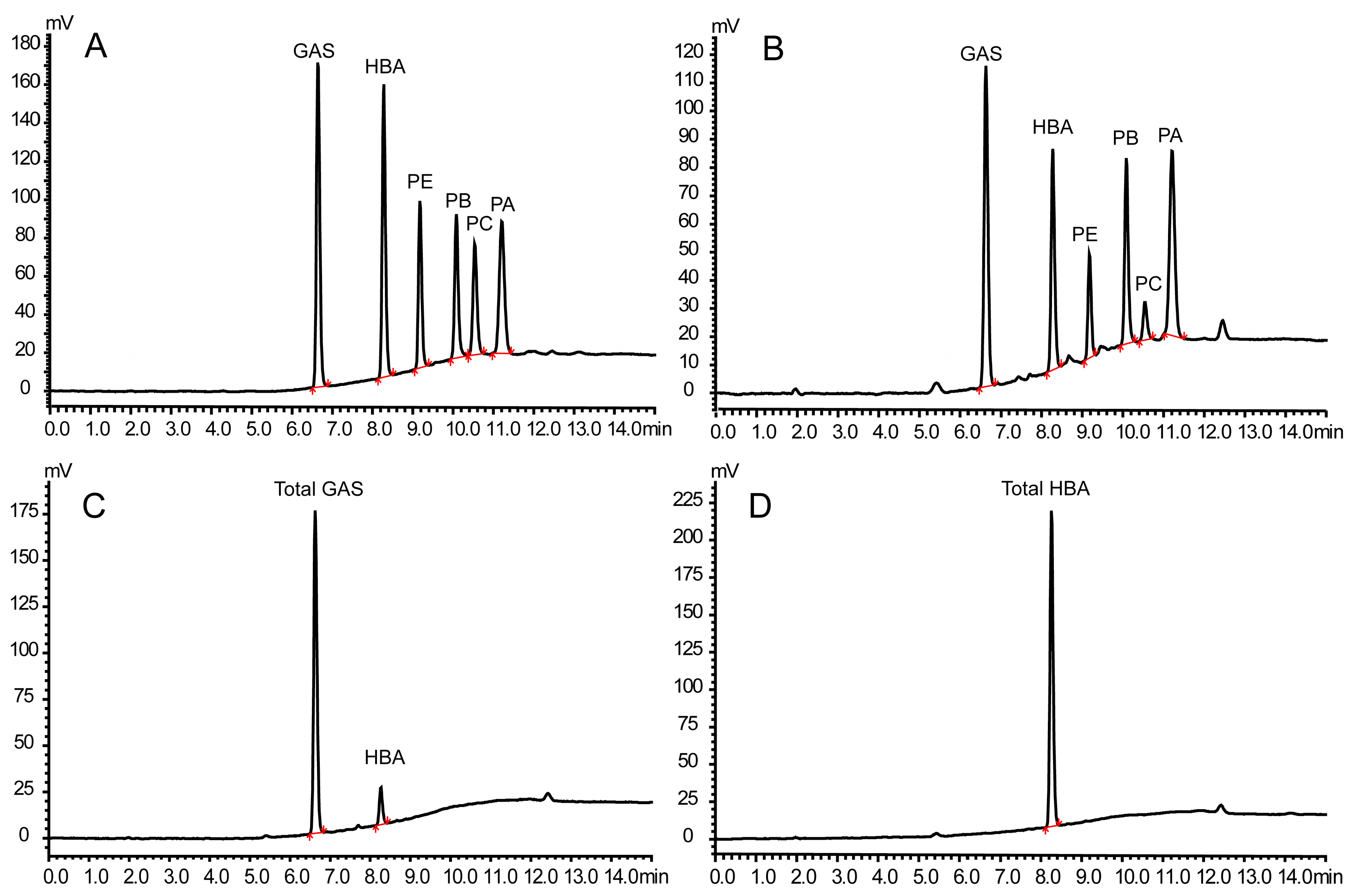 Molecules 23 00270 g002
