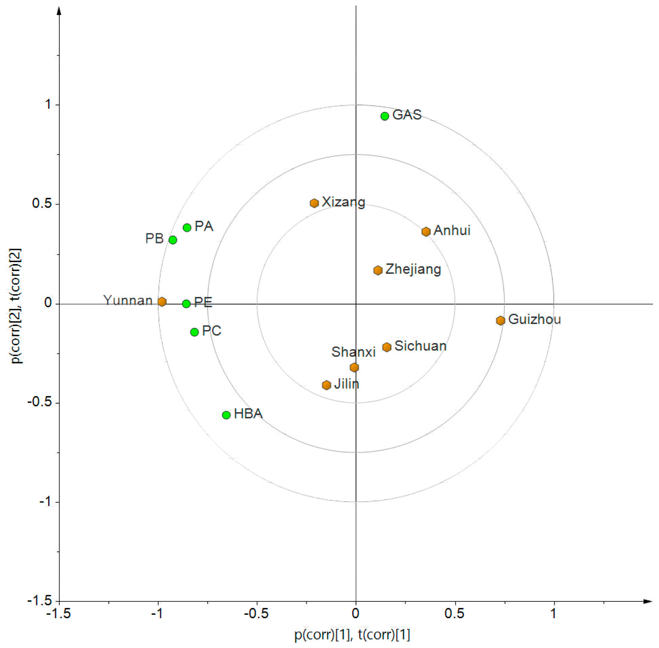 Molecules 23 00270 g003
