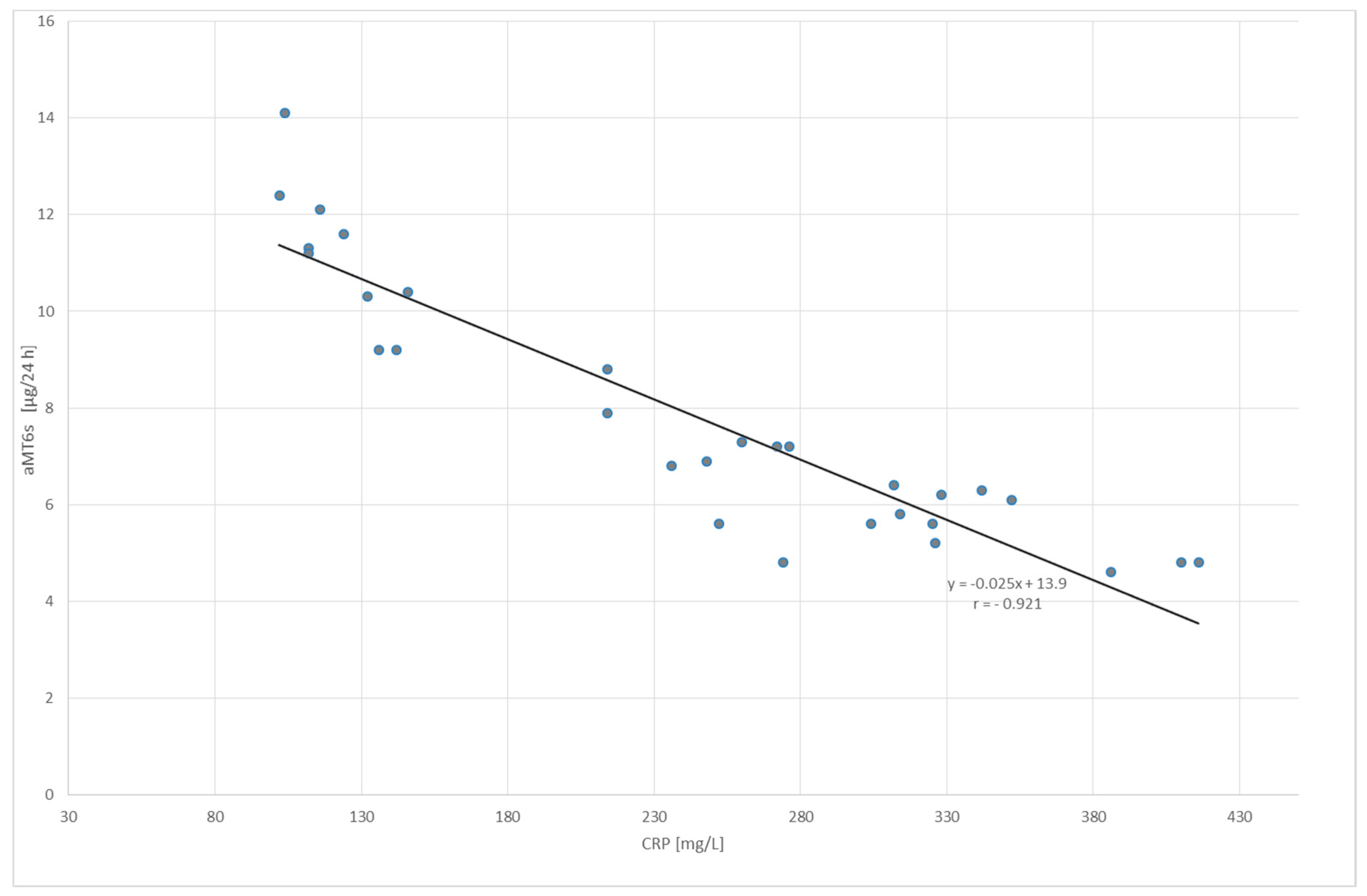 Molecules 23 00272 g004