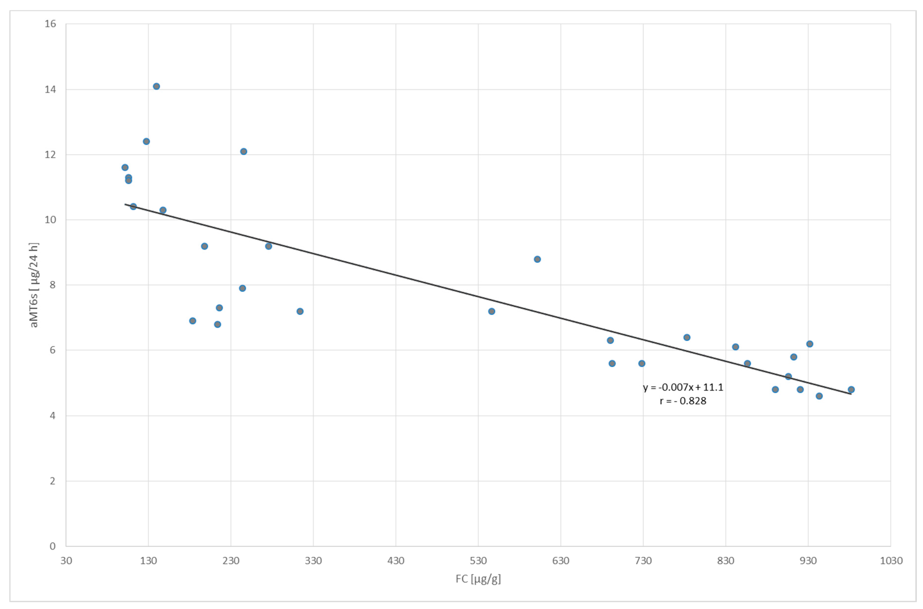 Molecules 23 00272 g006