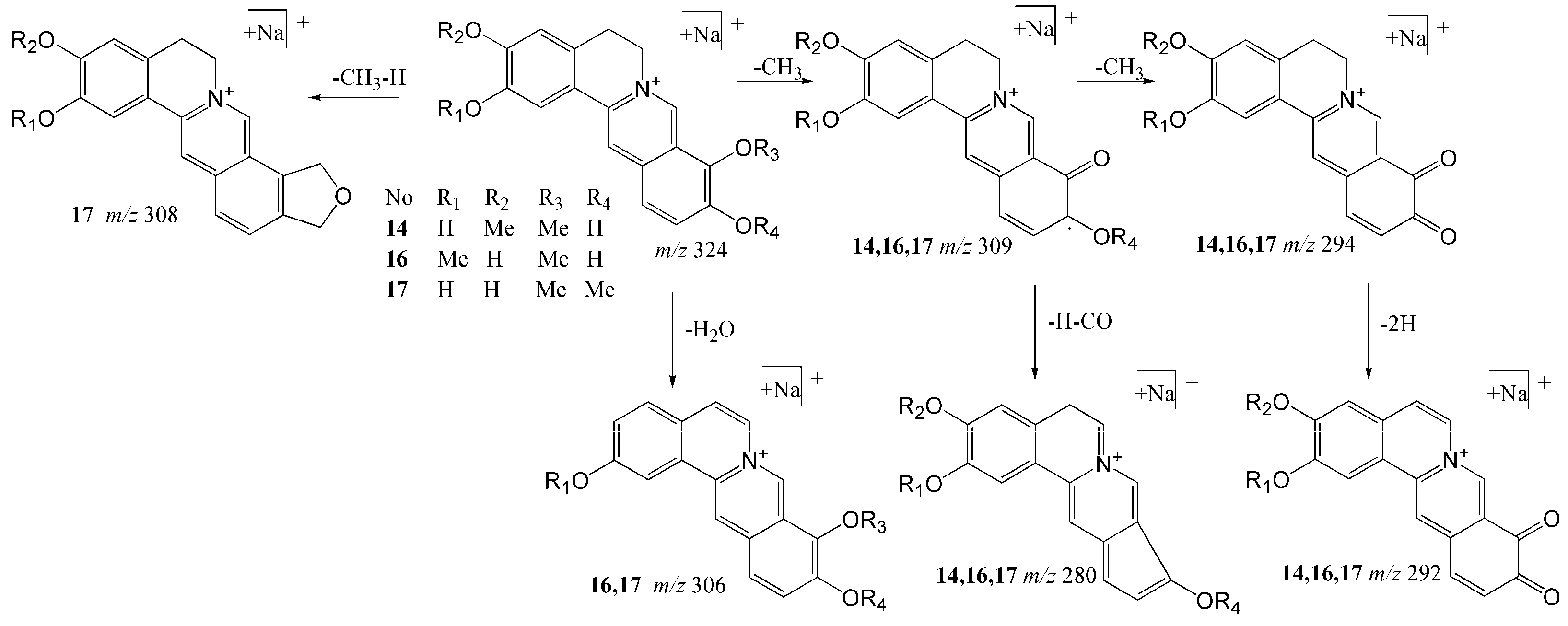 Molecules 23 00274 sch001