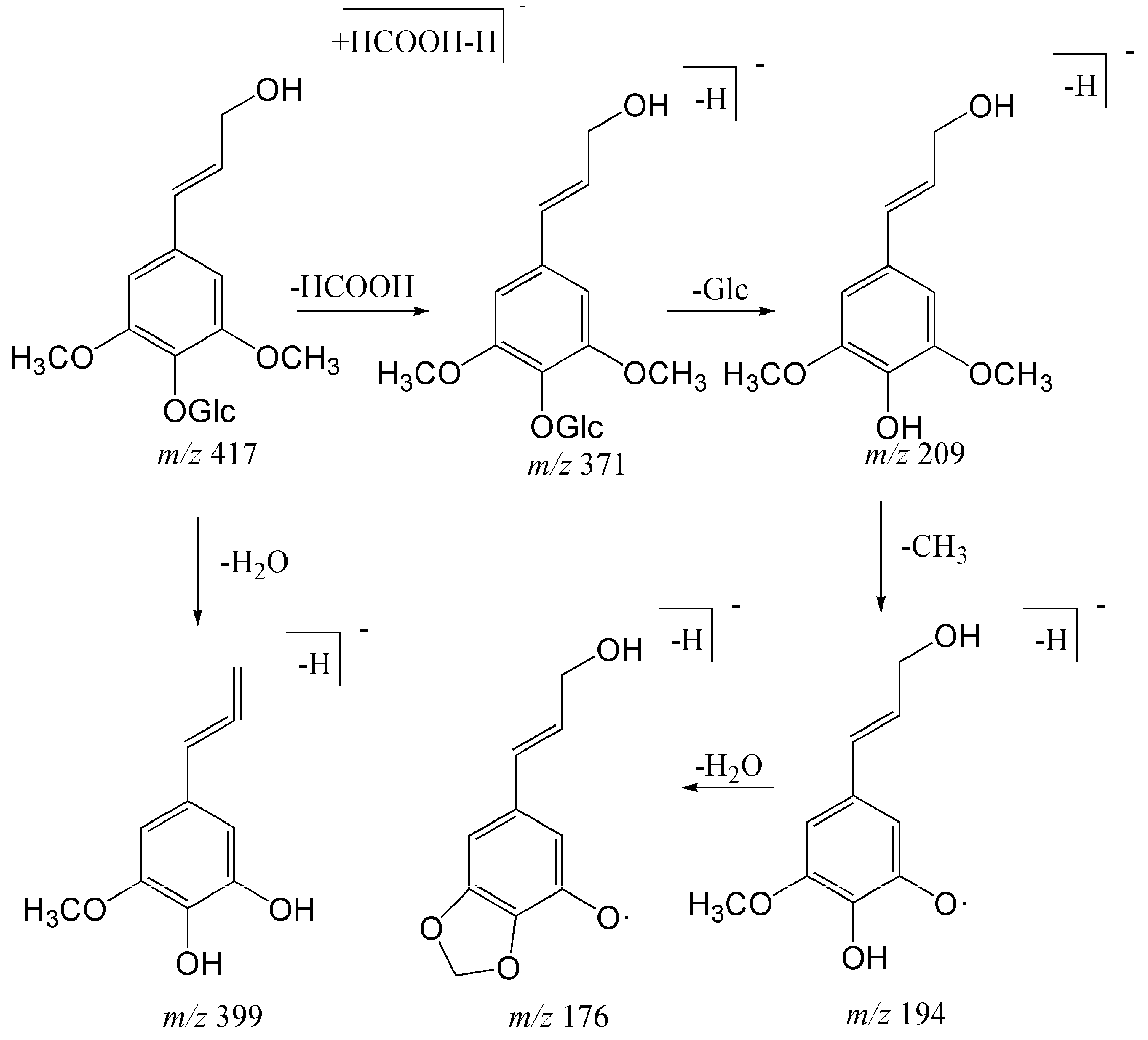 Molecules 23 00274 sch003