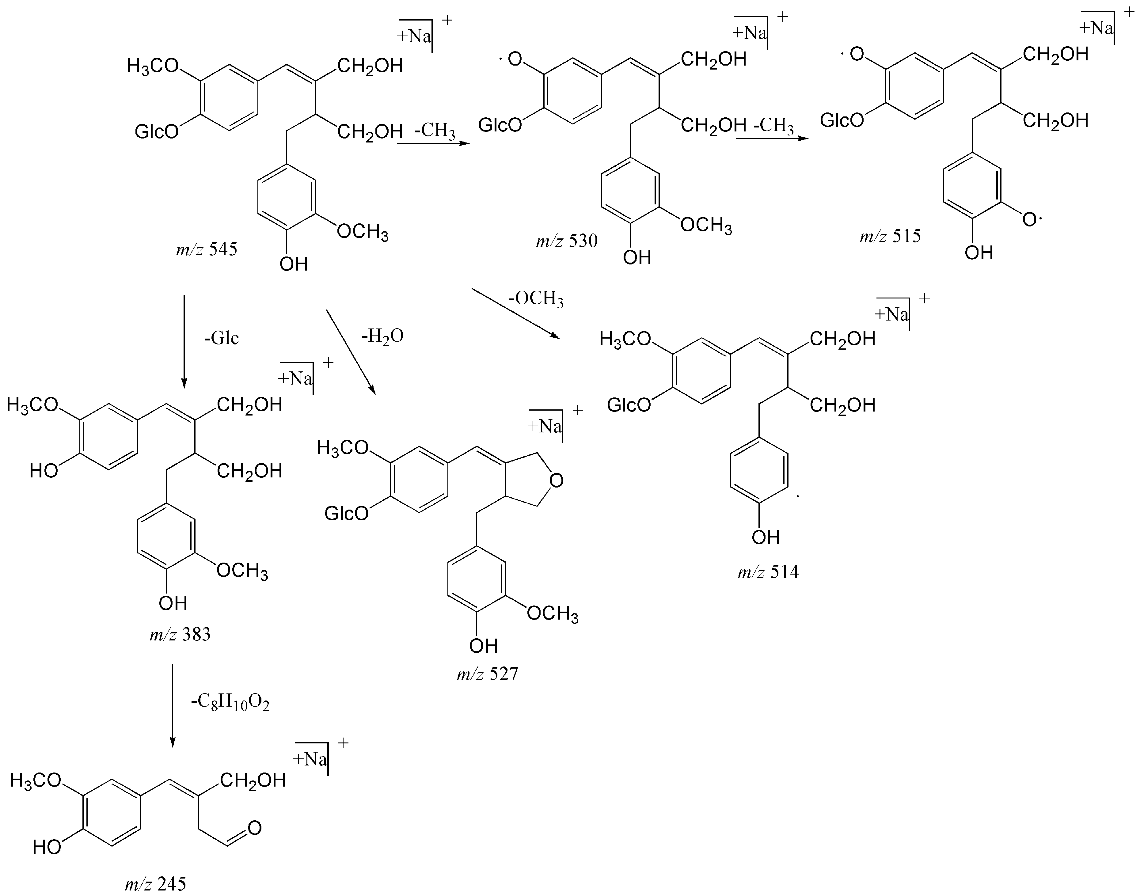 Molecules 23 00274 sch004