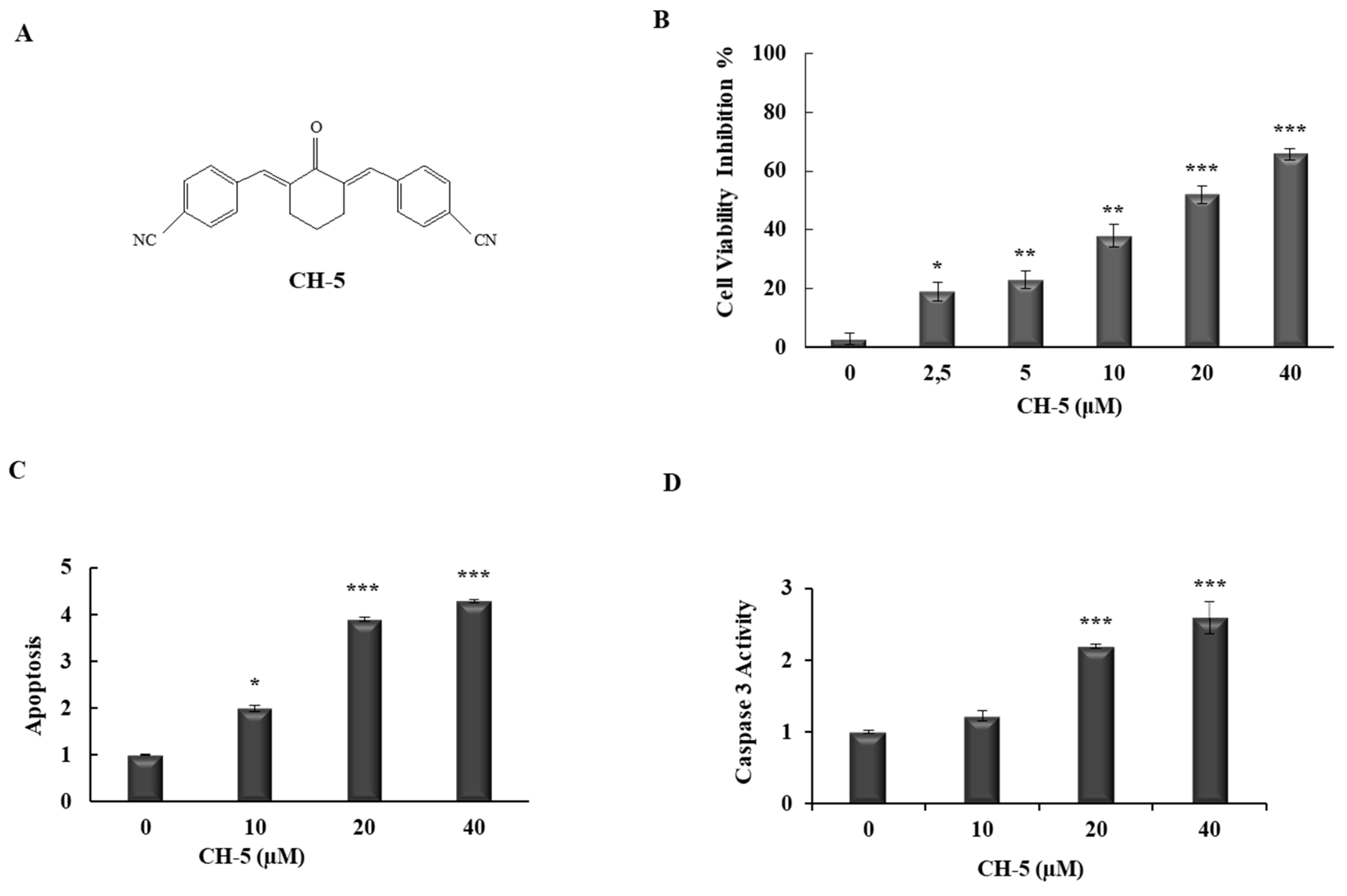 Molecules 23 00279 g001 Molecules 23 00279 g001