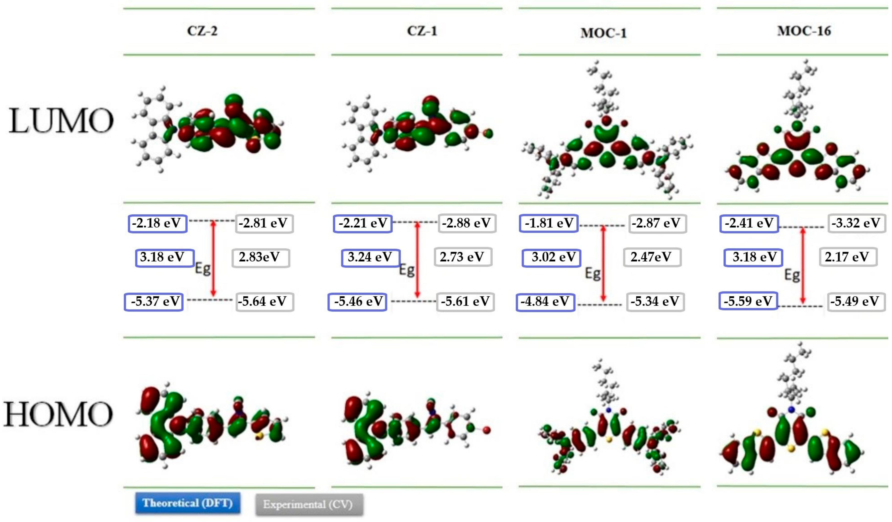 Molecules 23 00280 g001