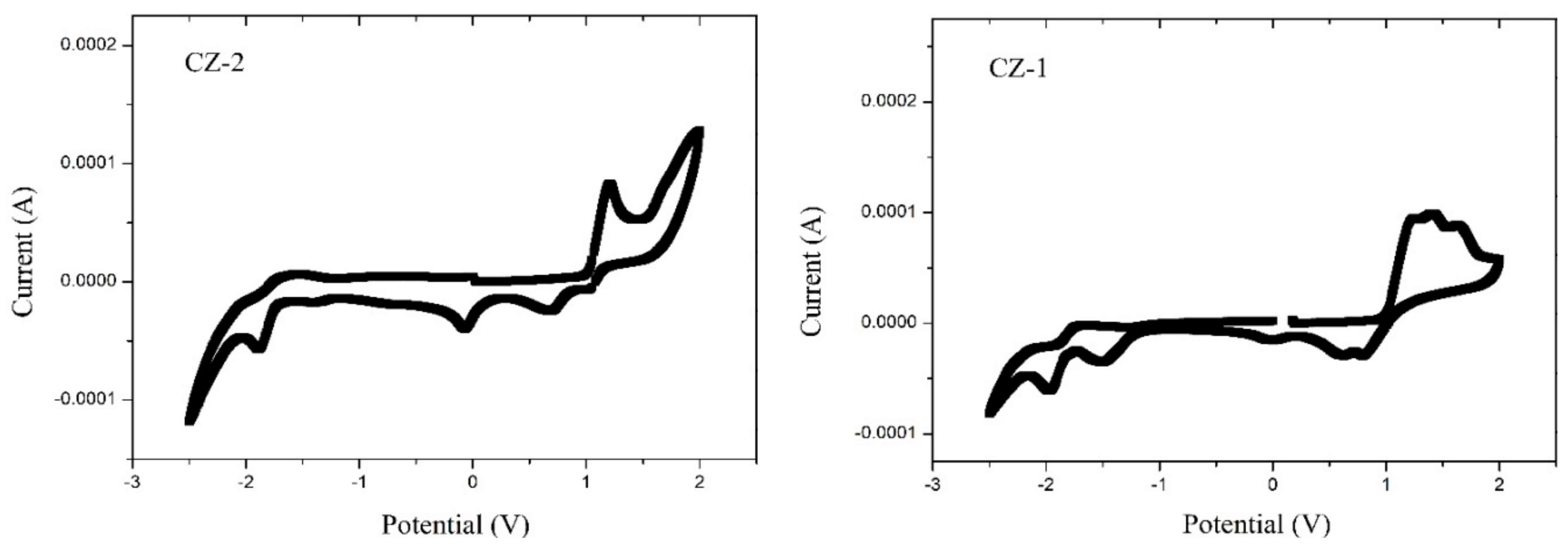 Molecules 23 00280 g002a