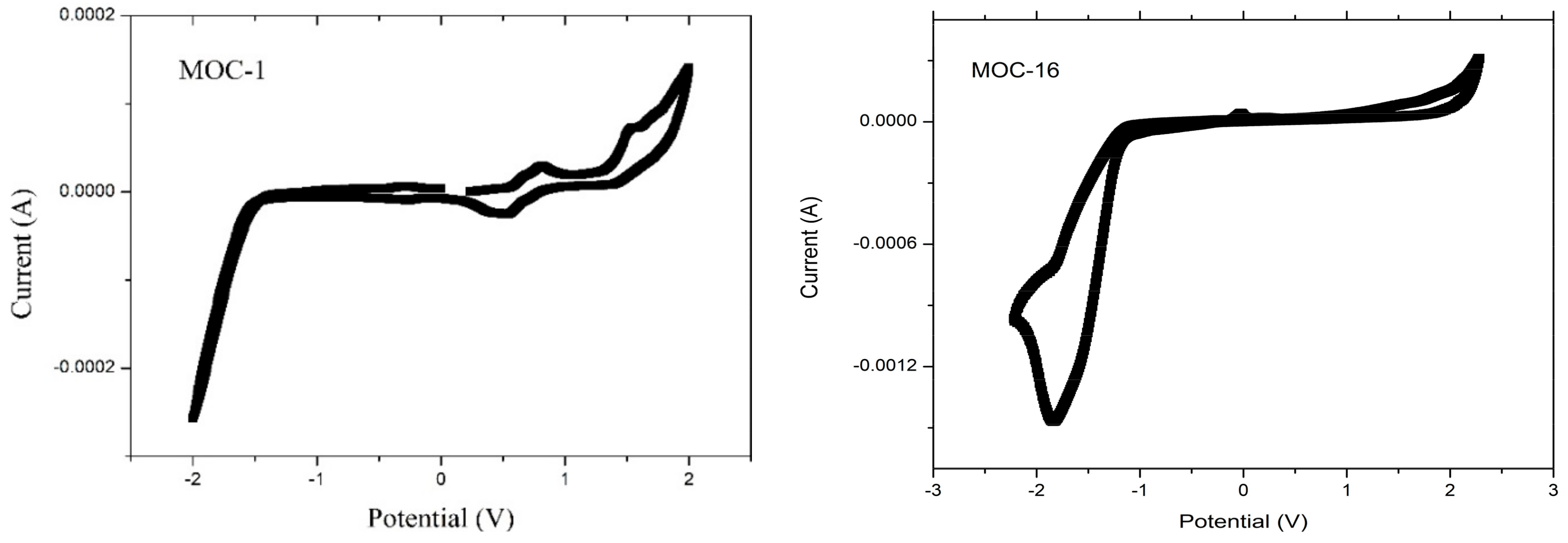 Molecules 23 00280 g002b