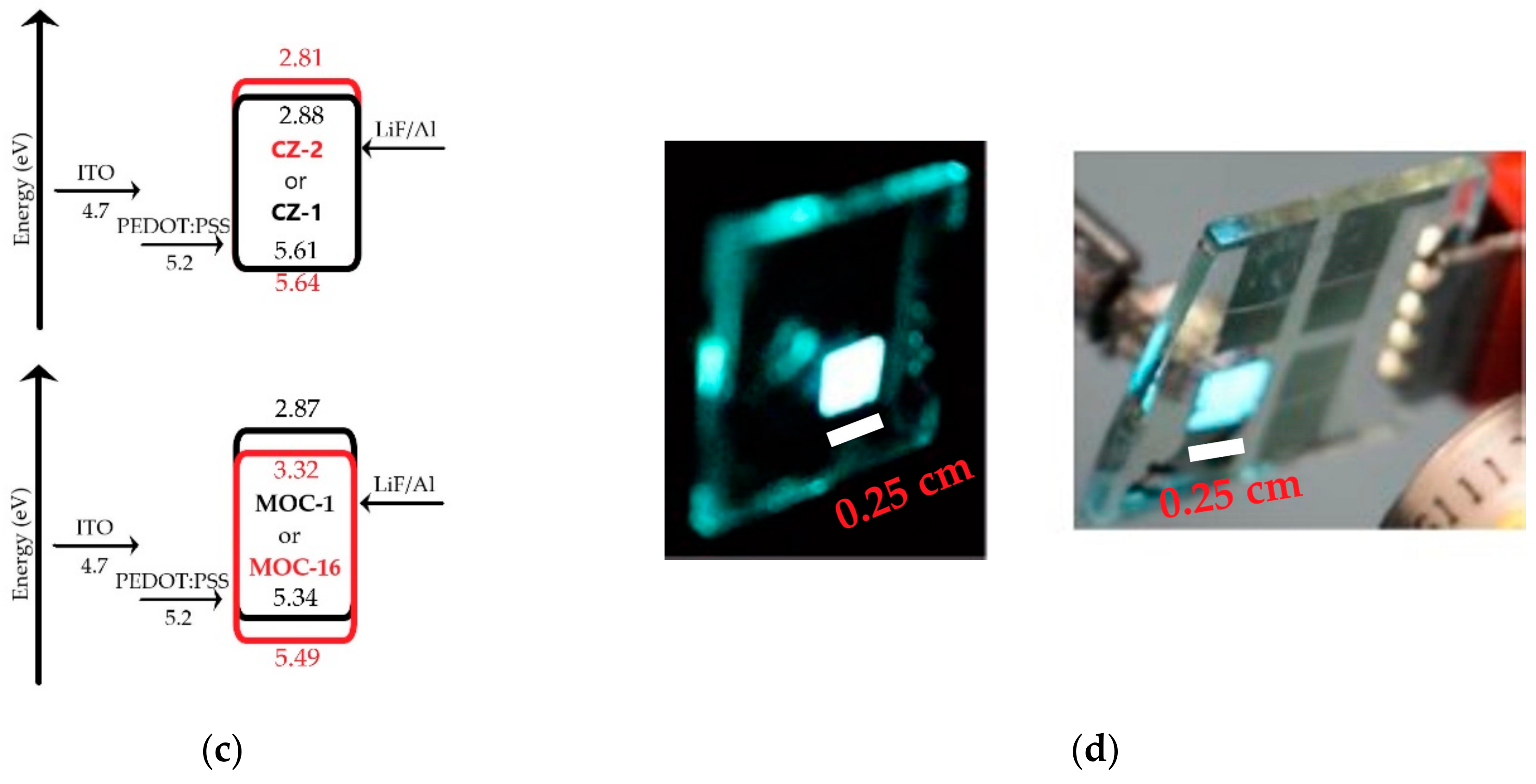 Molecules 23 00280 g005b