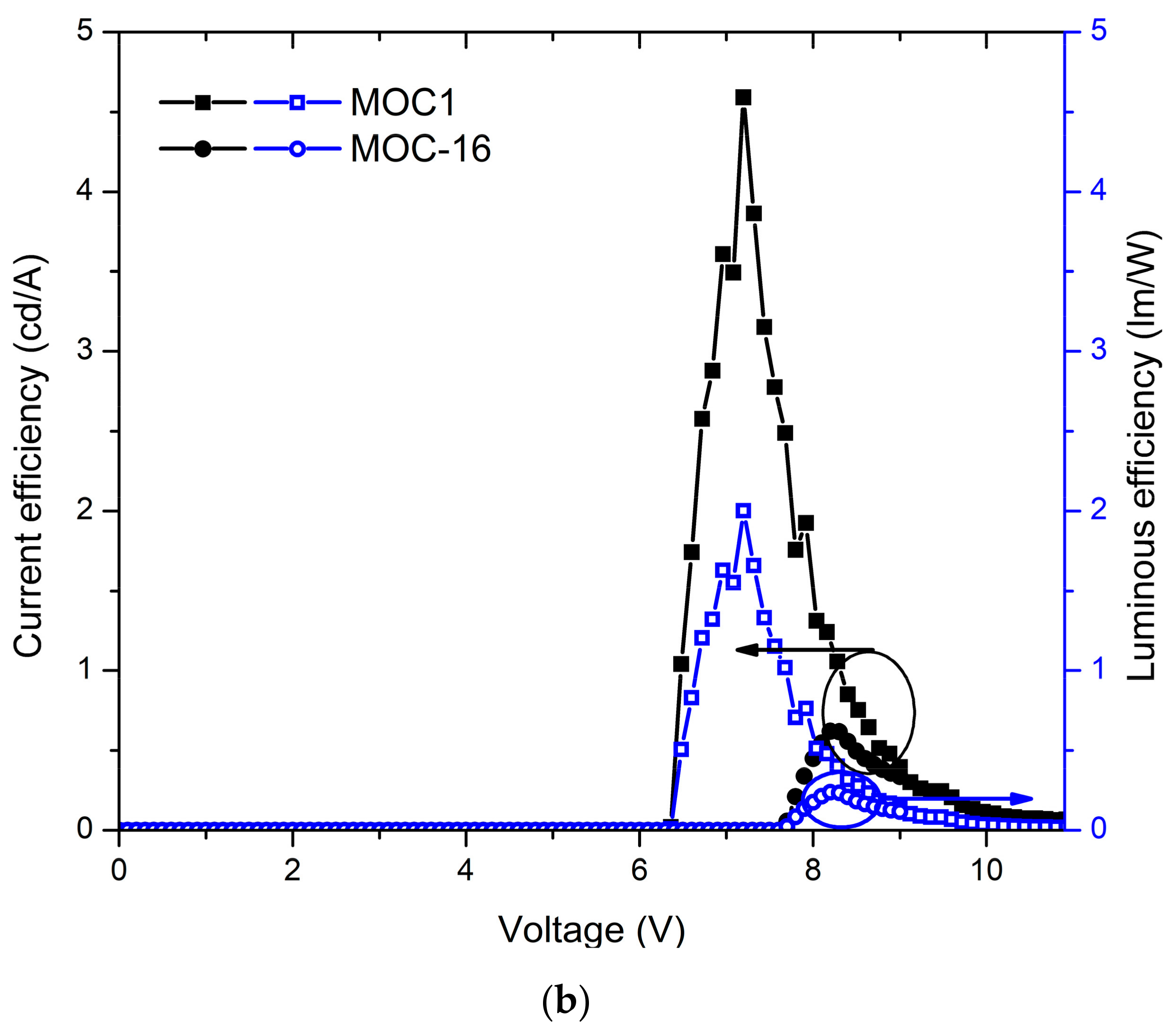 Molecules 23 00280 g006b