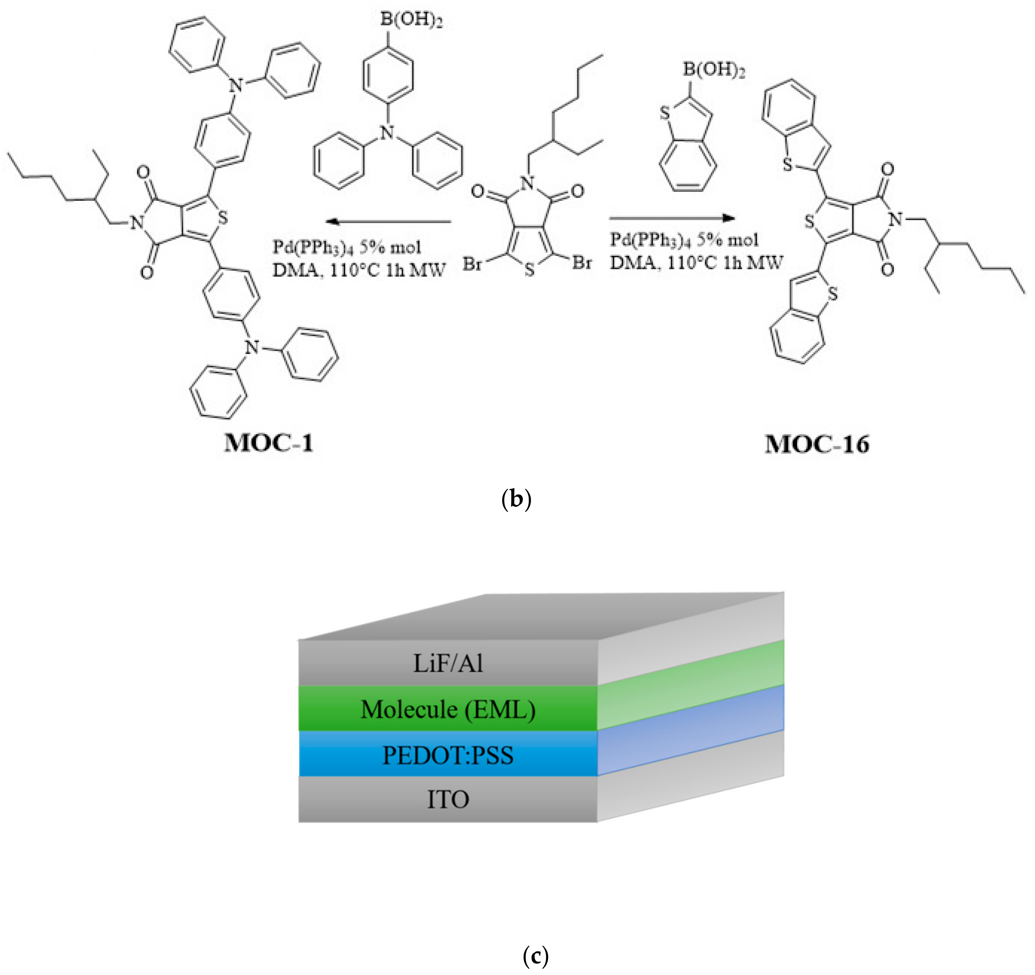 Molecules 23 00280 sch001b