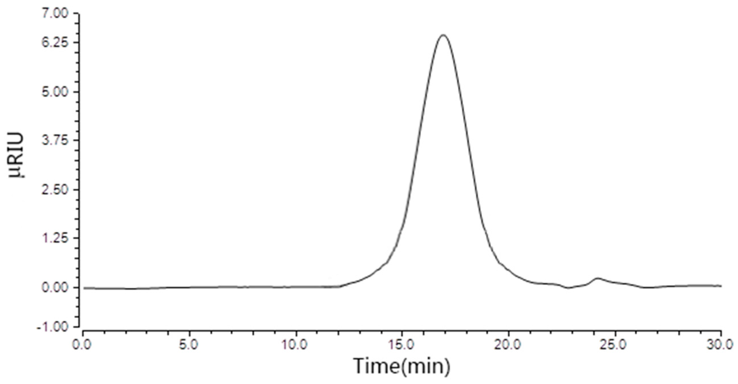 Molecules 23 00281 g001