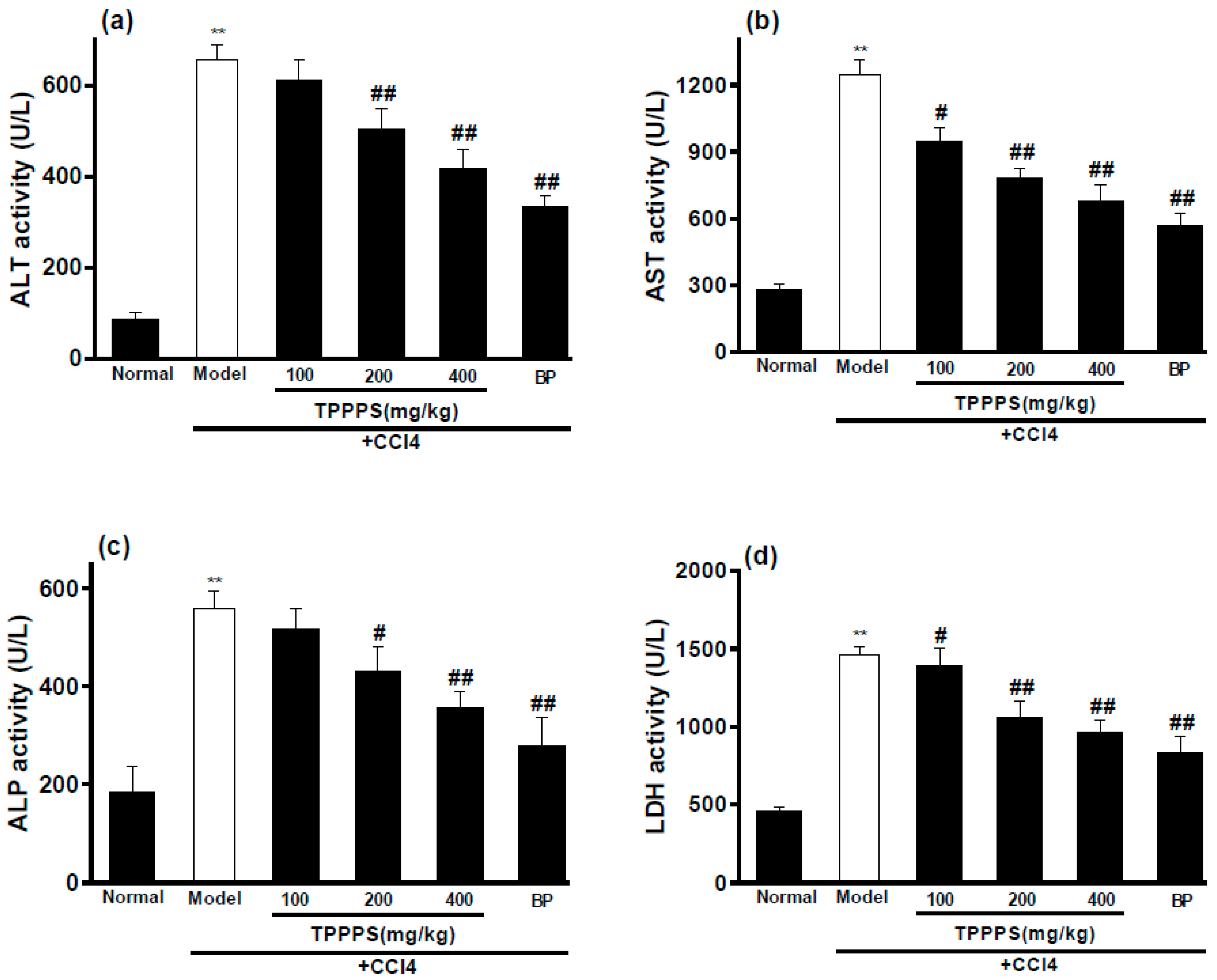 Molecules 23 00281 g005