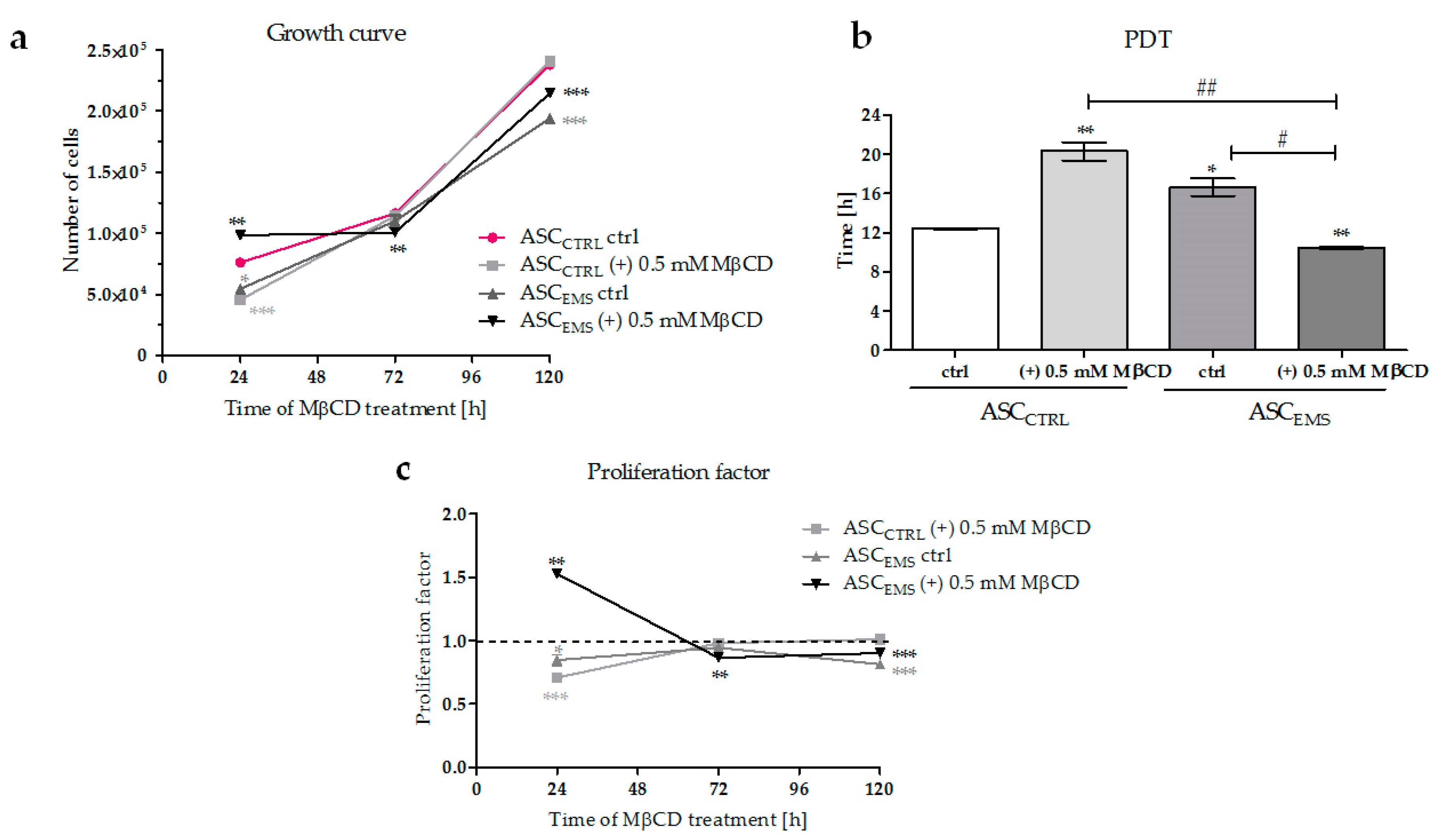 Molecules 23 00287 g001