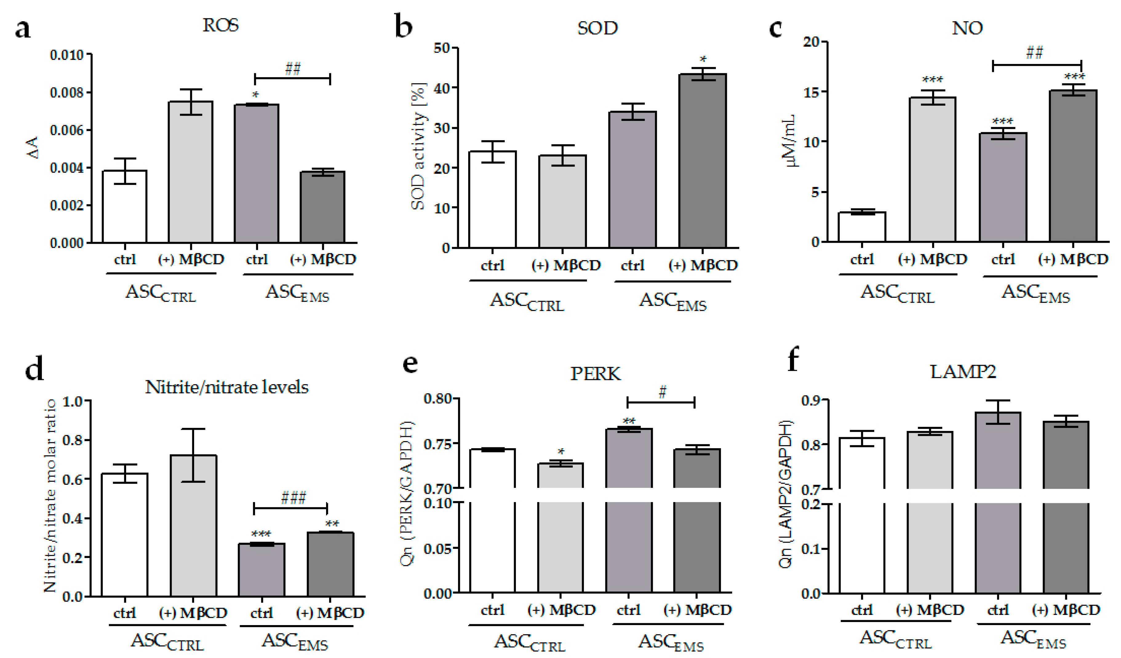 Molecules 23 00287 g004