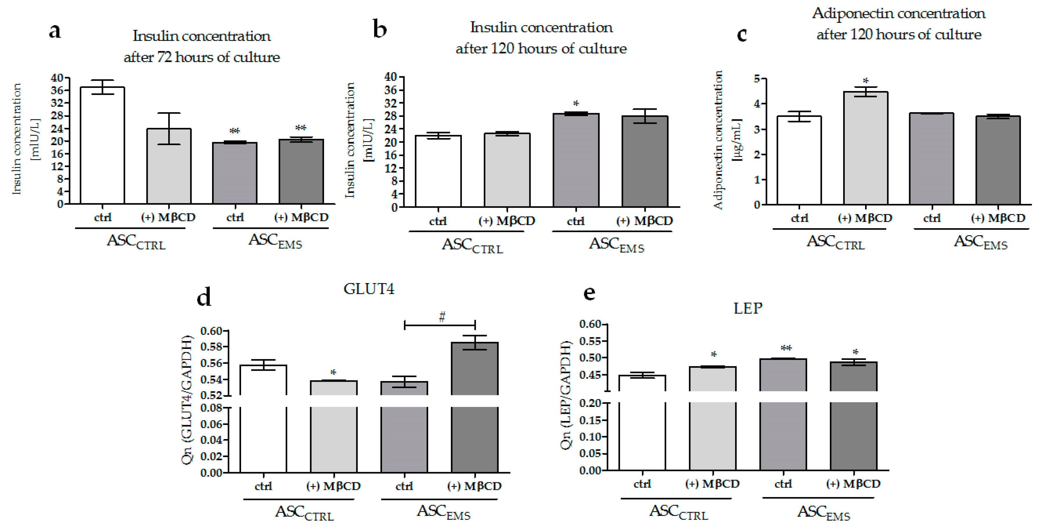 Molecules 23 00287 g006