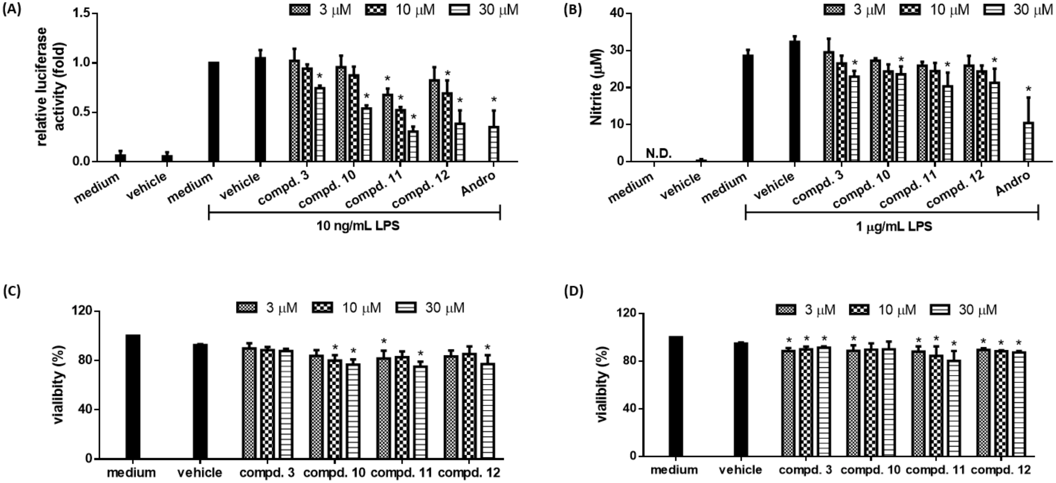 Molecules 23 00289 g006
