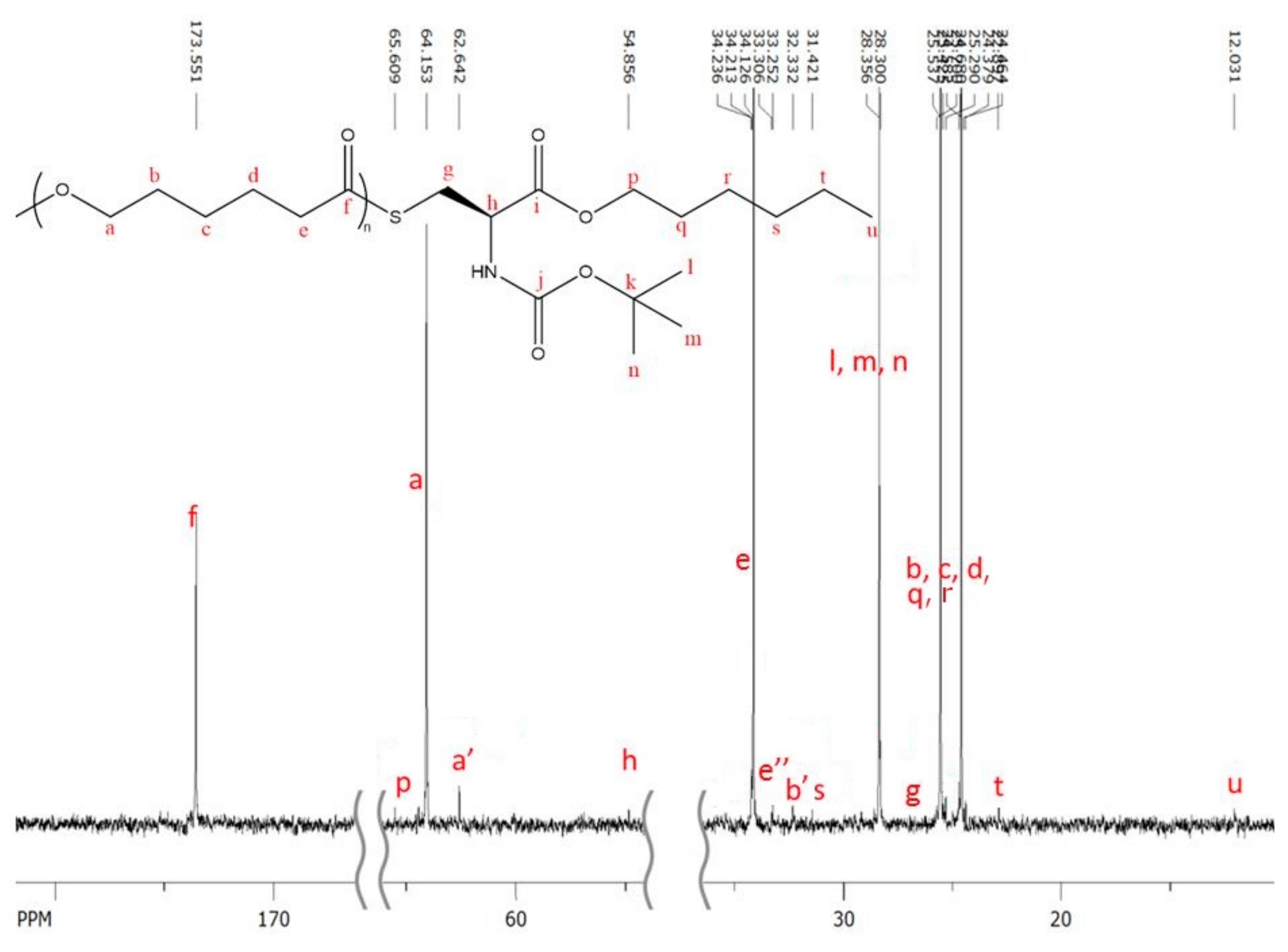 Molecules 23 00290 g003