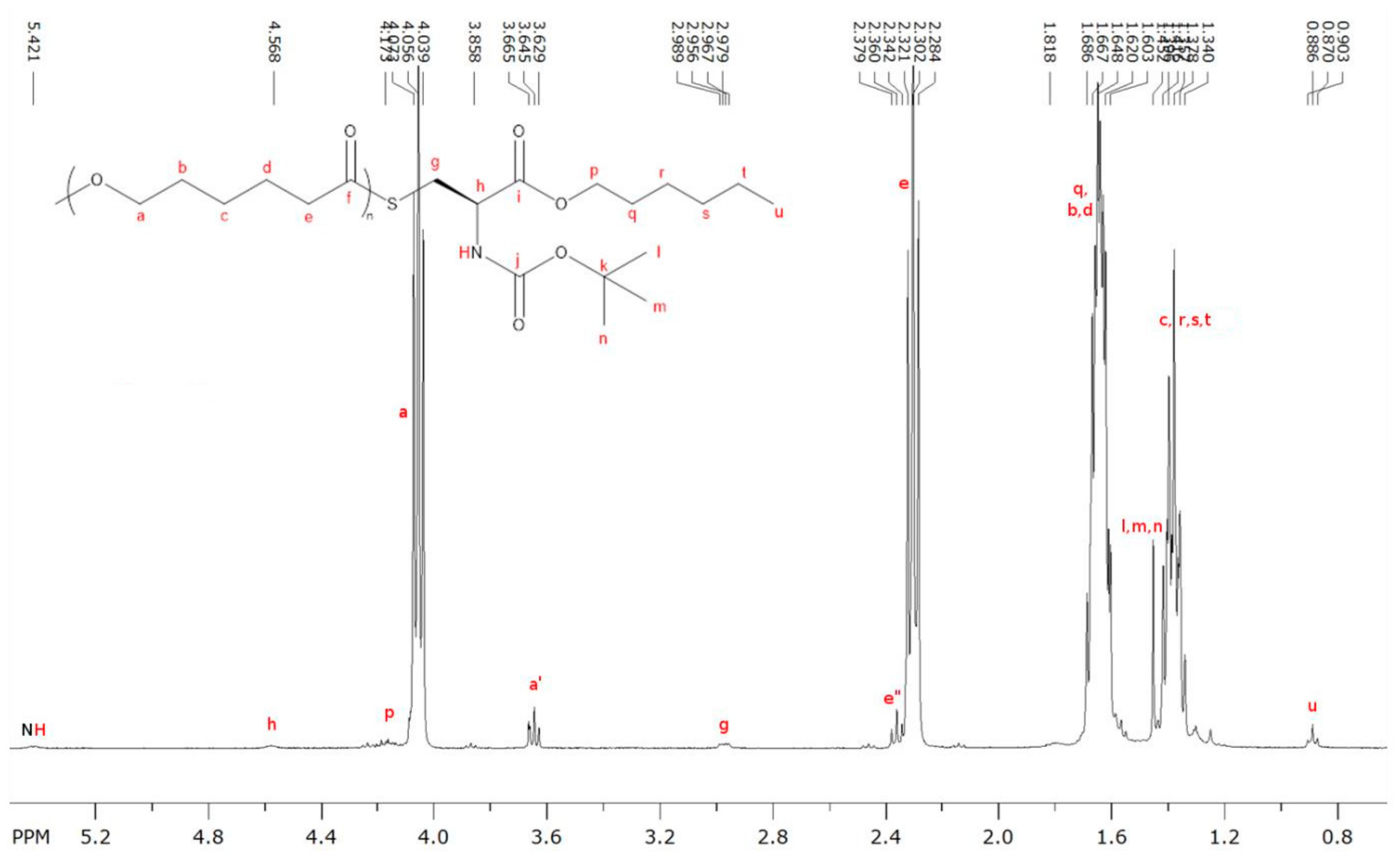 Molecules 23 00290 g004