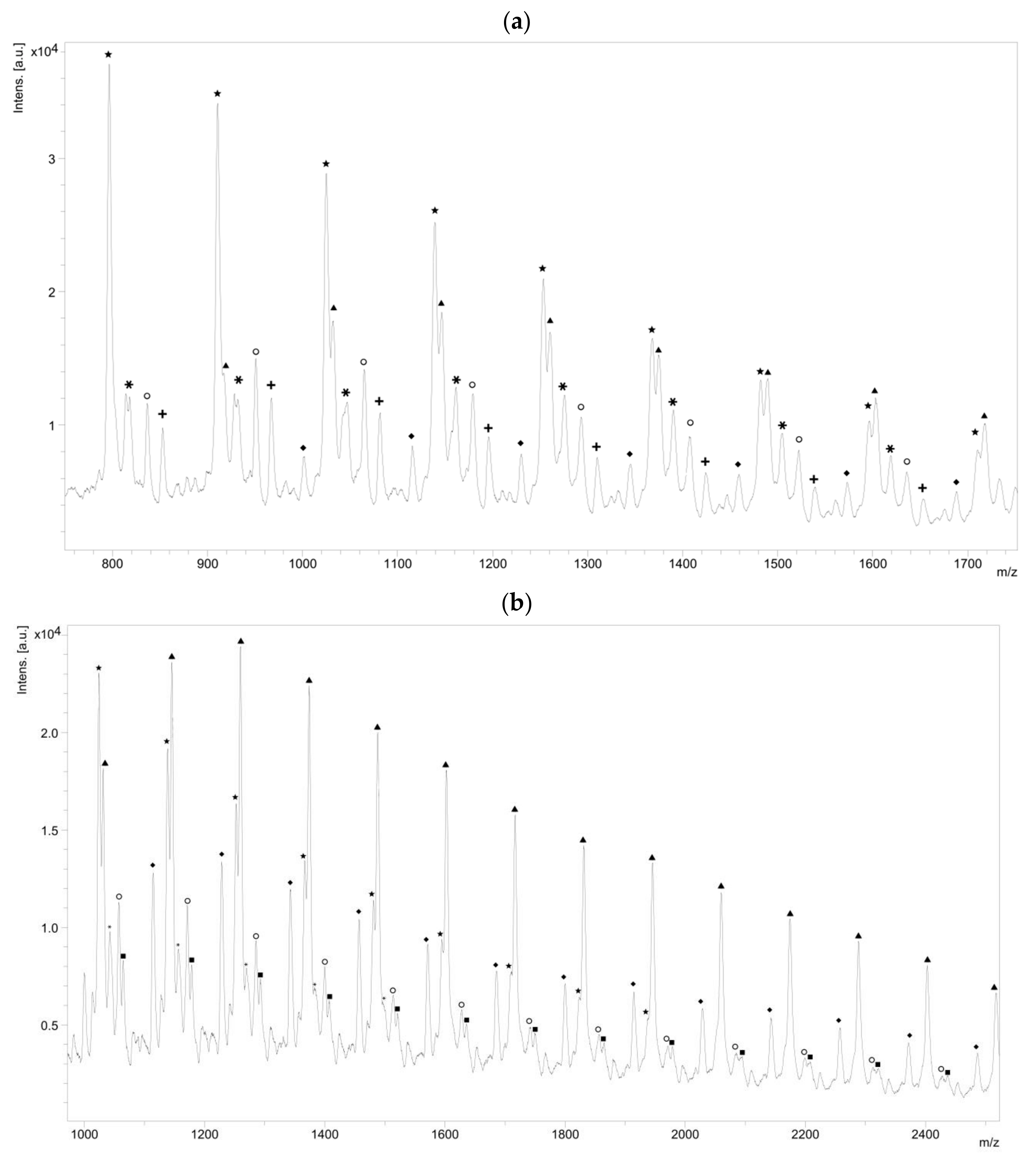 Molecules 23 00290 g006