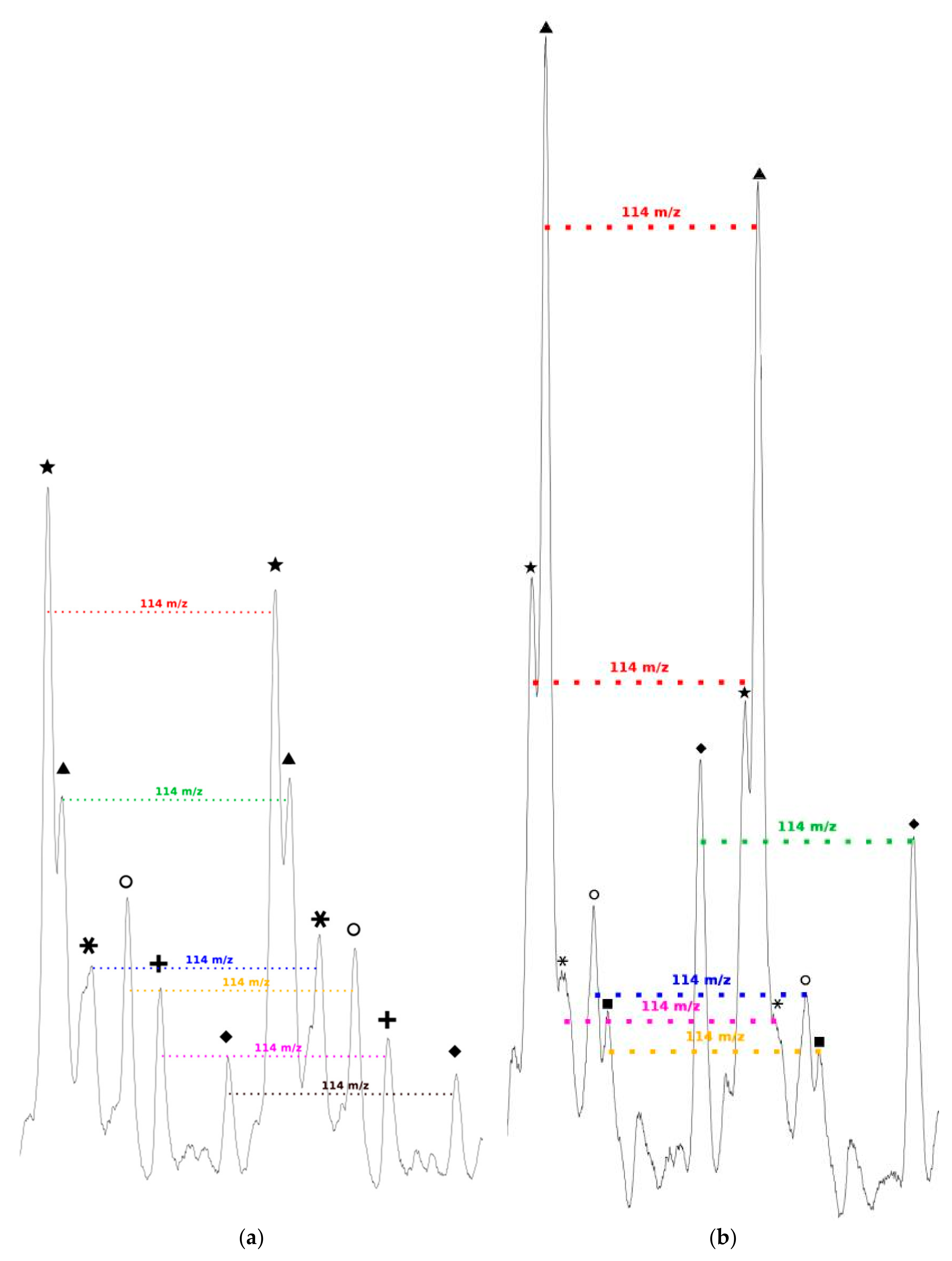 Molecules 23 00290 g007