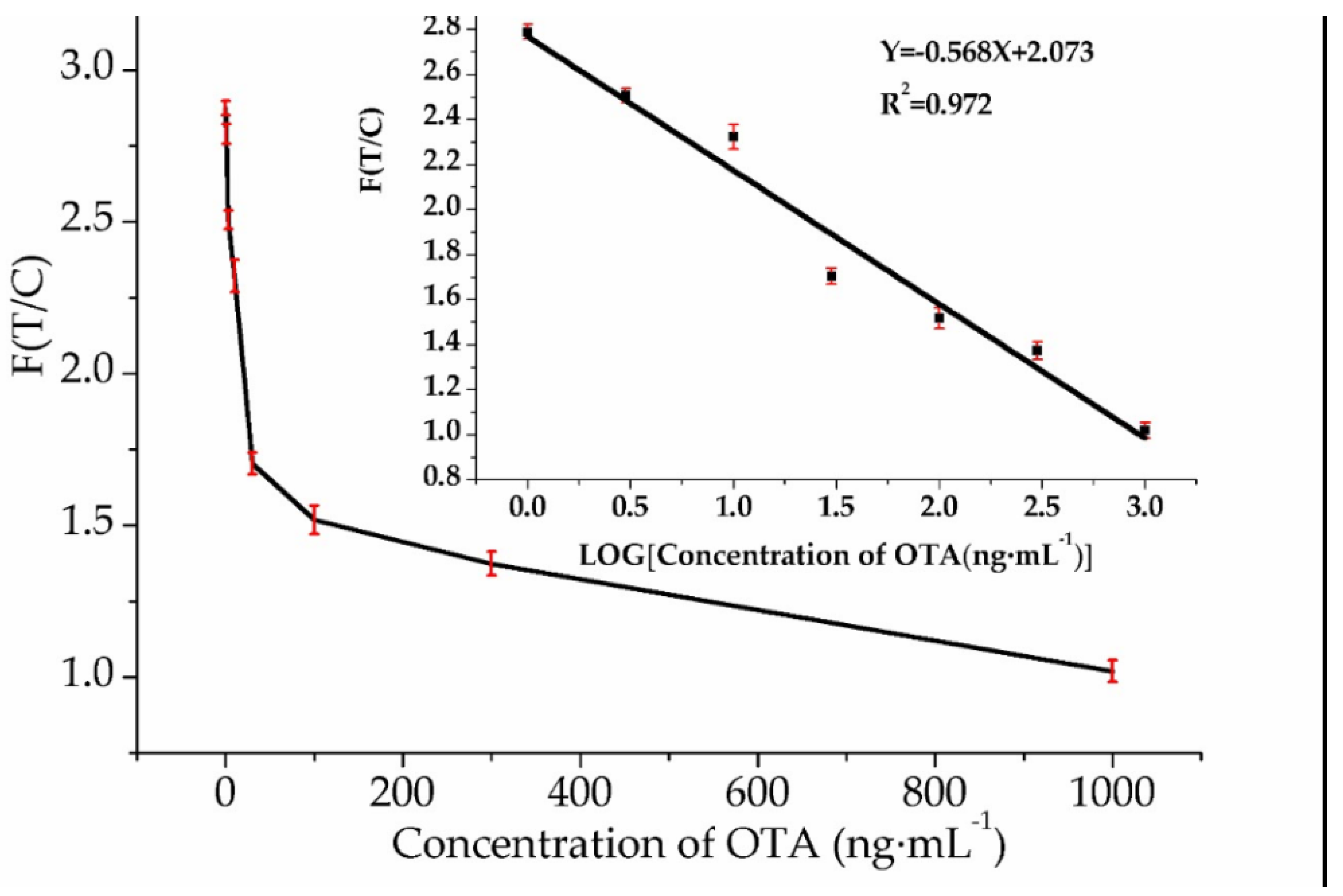 Molecules 23 00291 g005