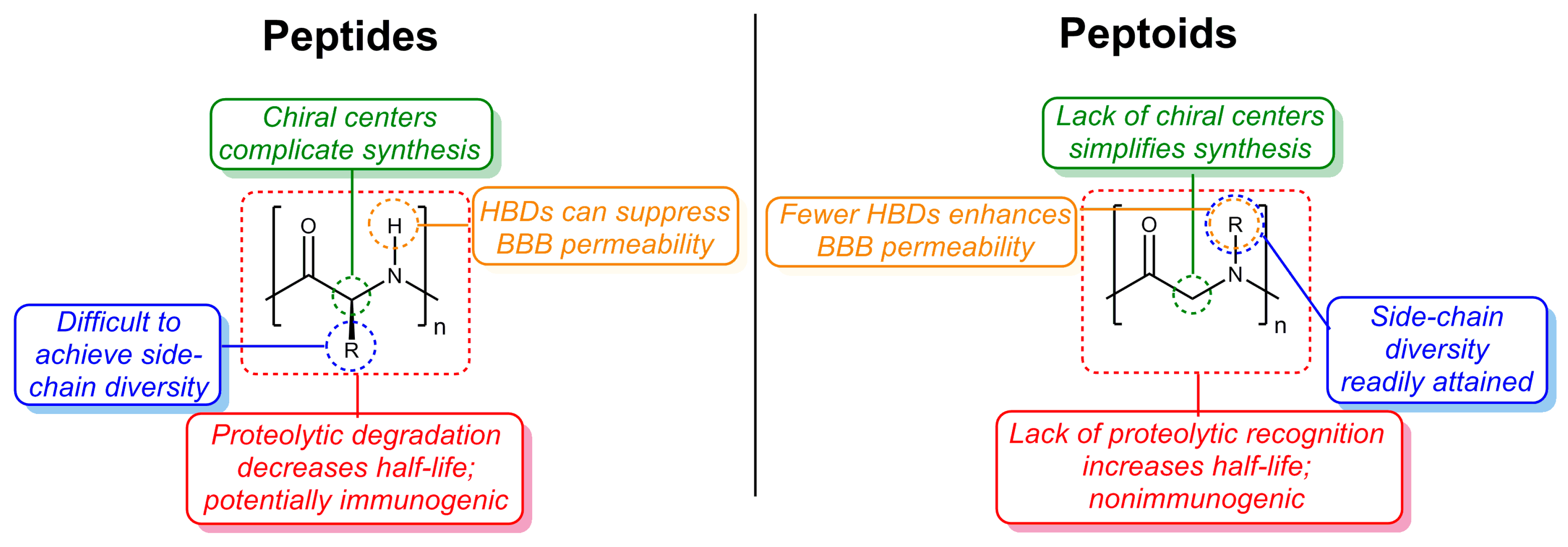 Molecules 23 00296 g001