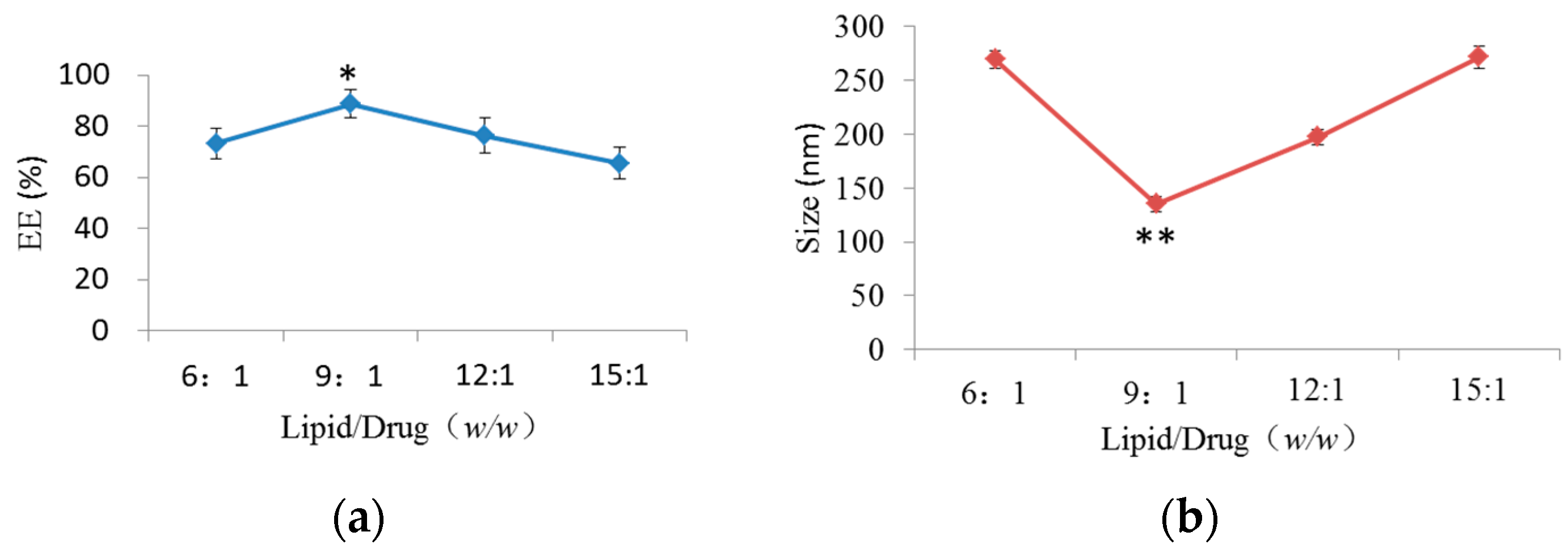 Molecules 23 00303 g002a