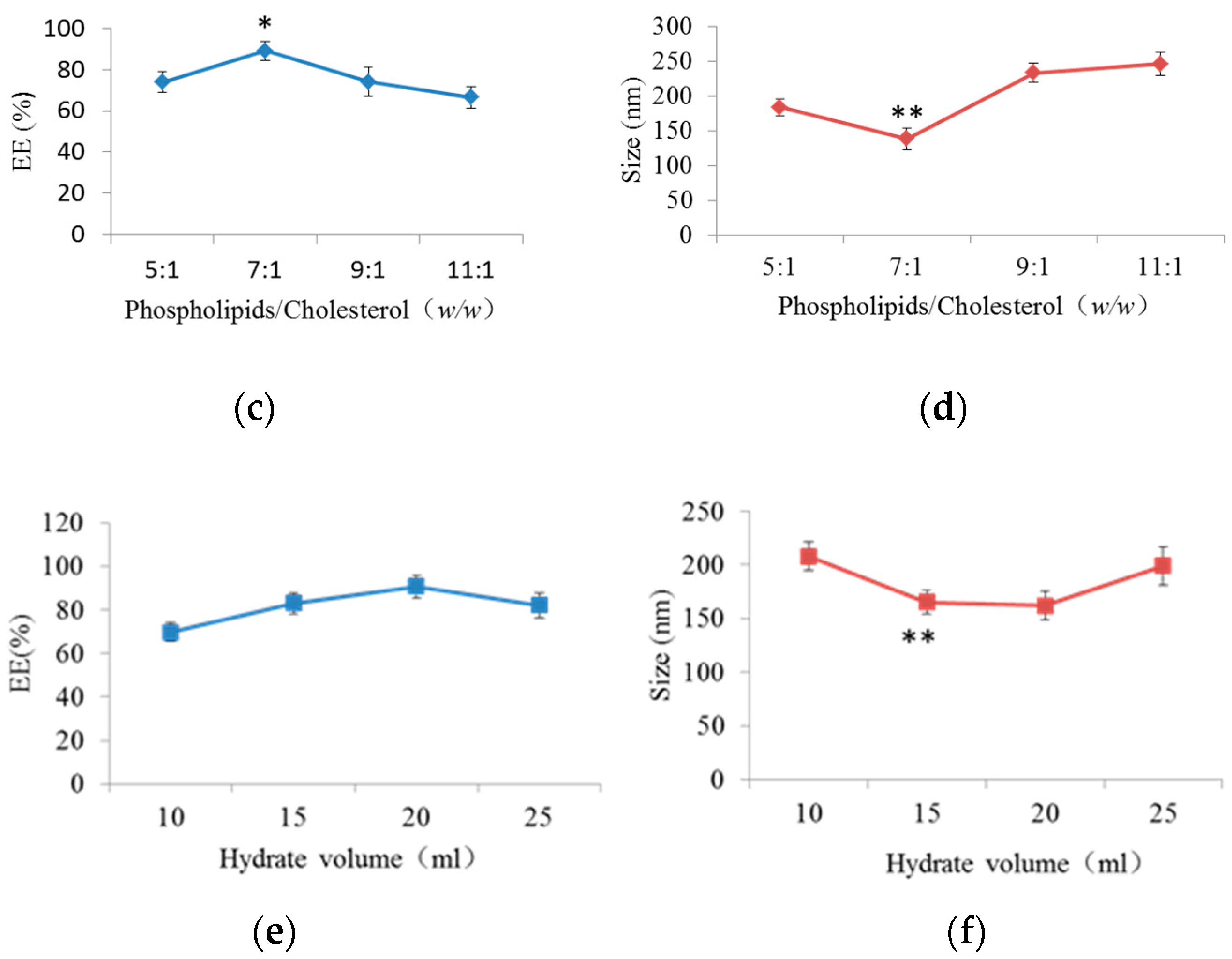 Molecules 23 00303 g002b