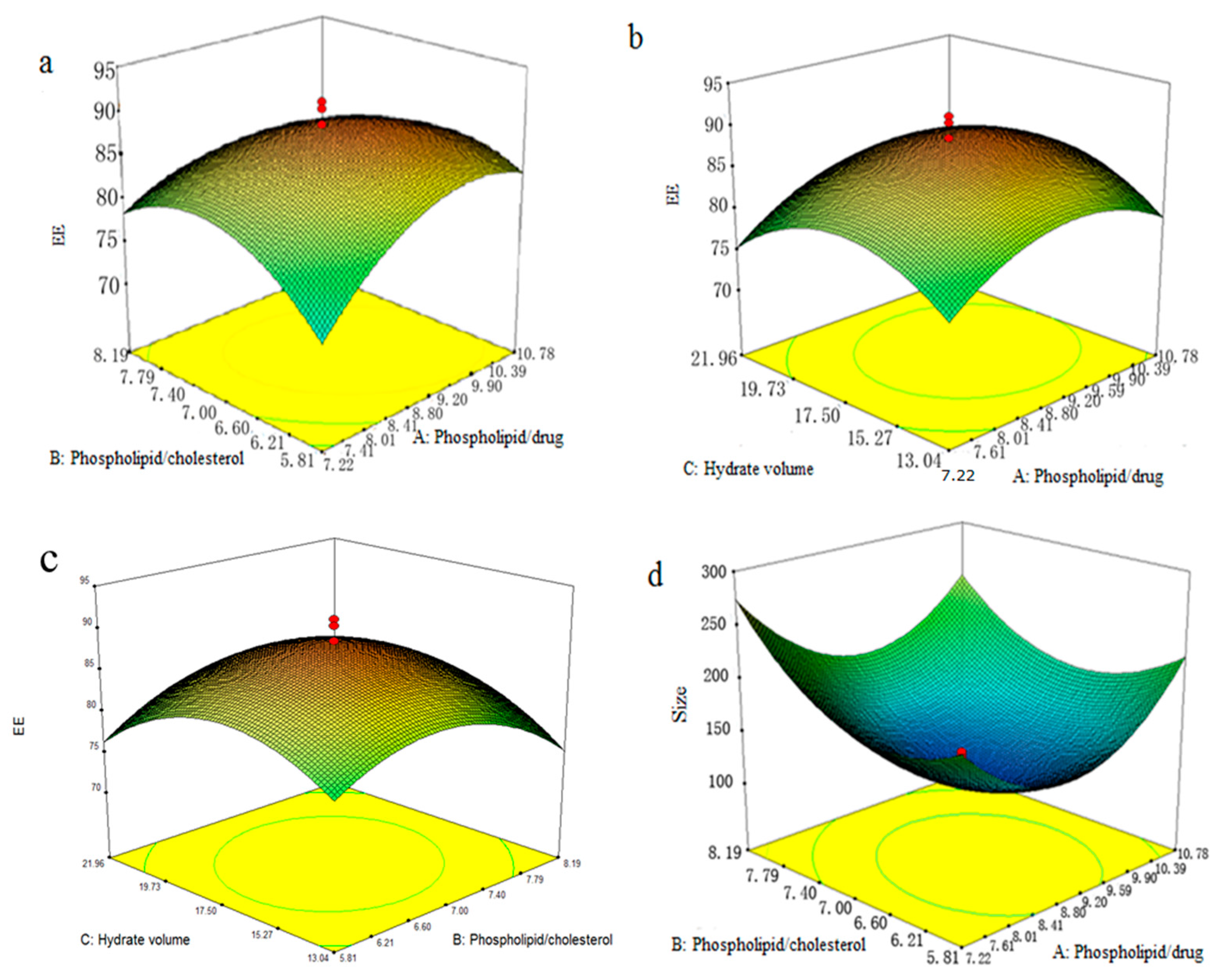 Molecules 23 00303 g003a